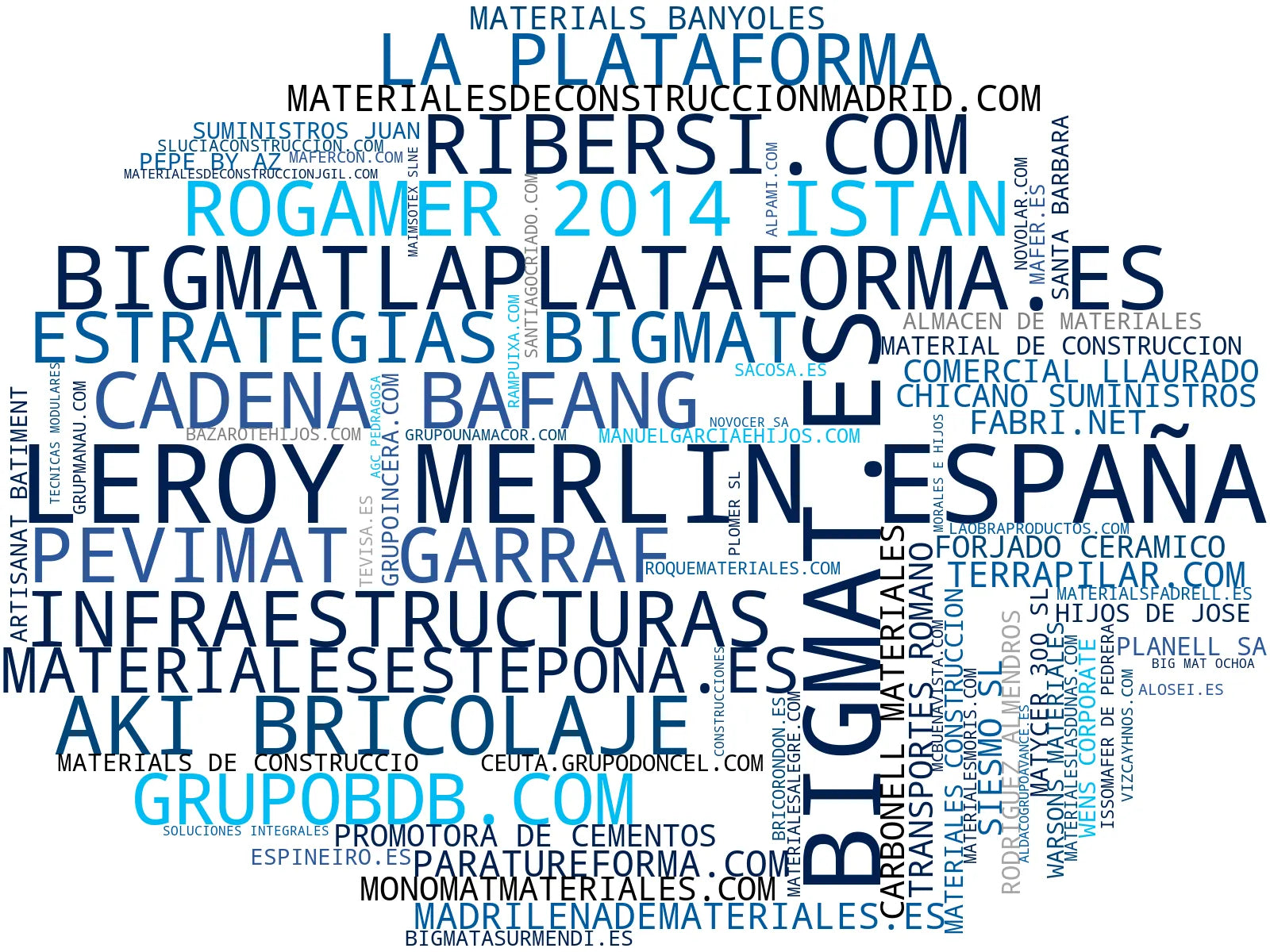 visualización de tendencias materiales de construcción, materiales obra, yeso