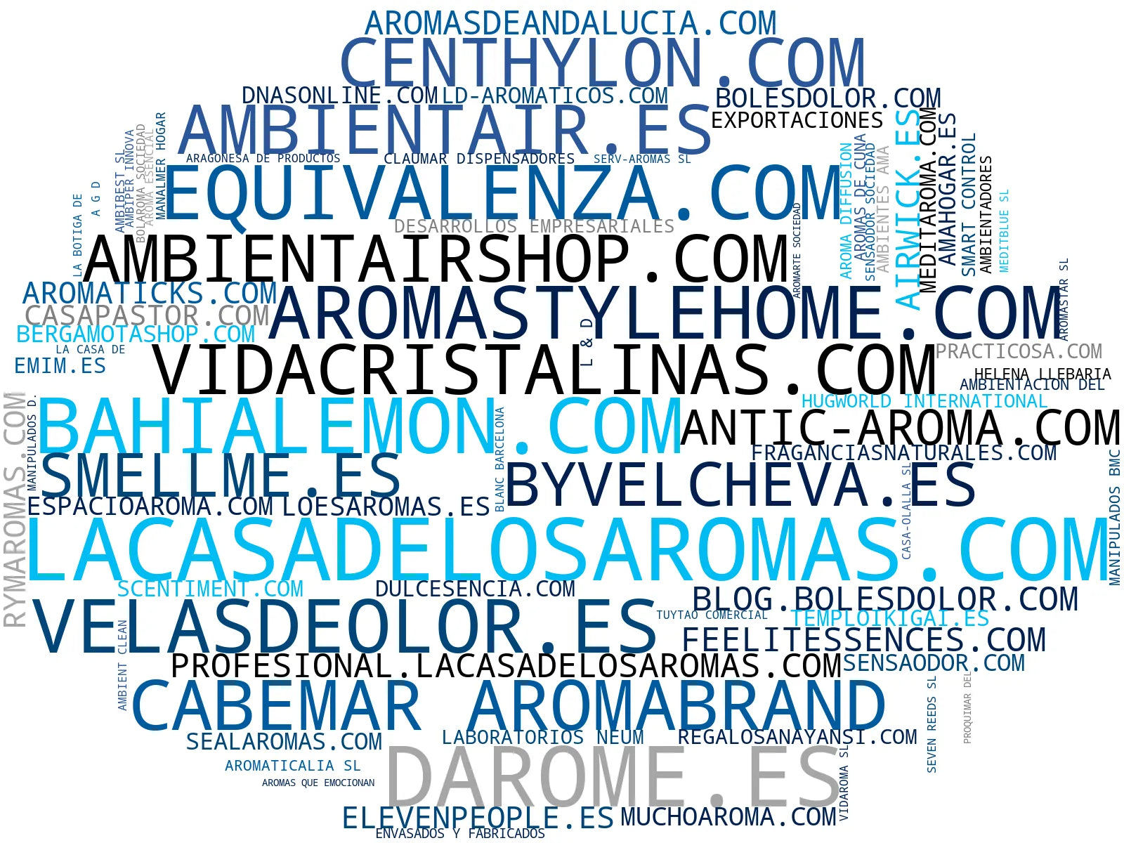top empresas del rubro velas aromáticas, aceites aromáticos, humidificadores aroma