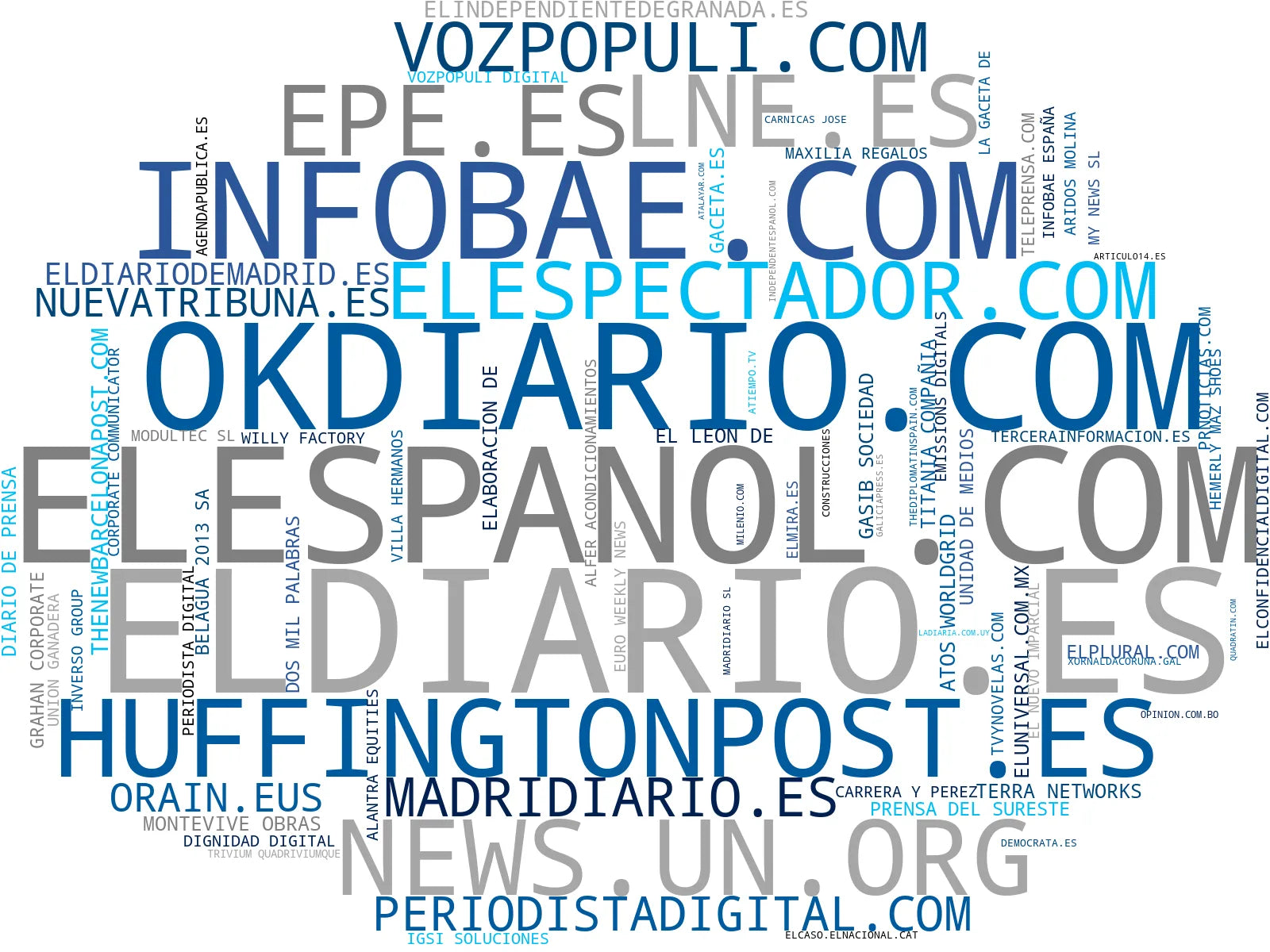 top competidores del nicho reportajes investigativos, revistas digitales, contenido cultural