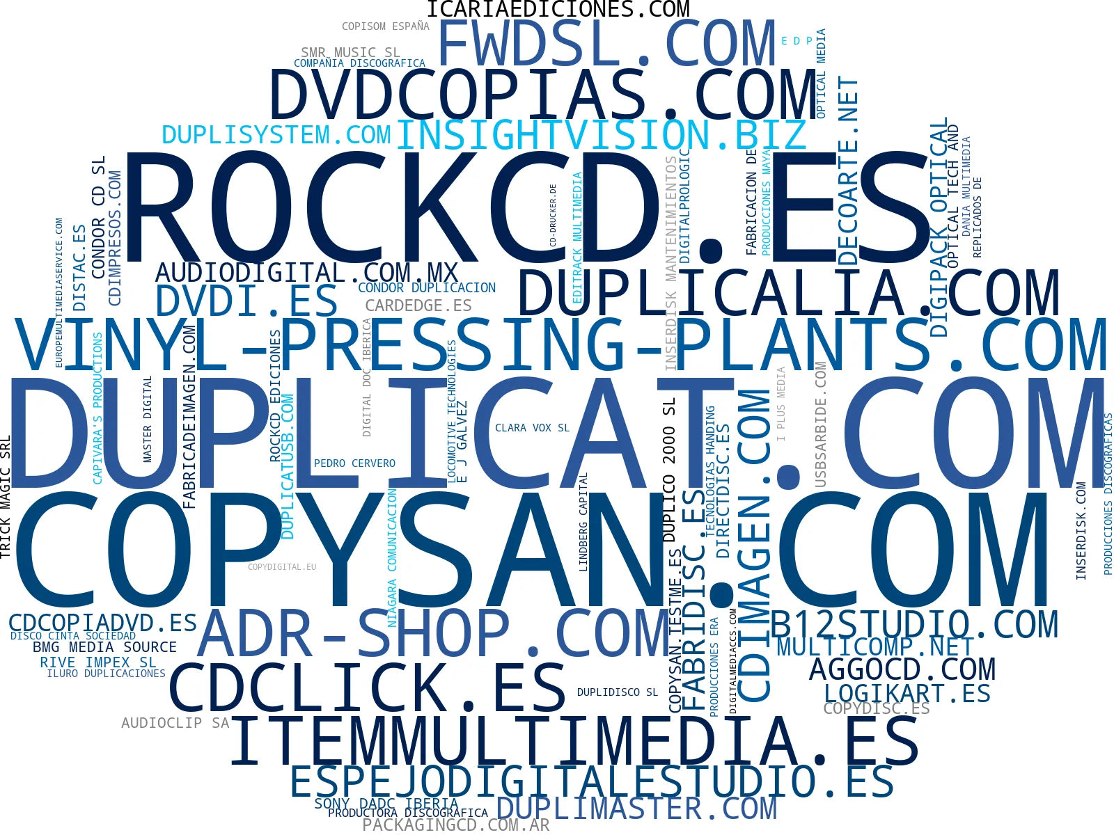 wordcloud de mercado duplicación CD, replicación CD, replicación DVD