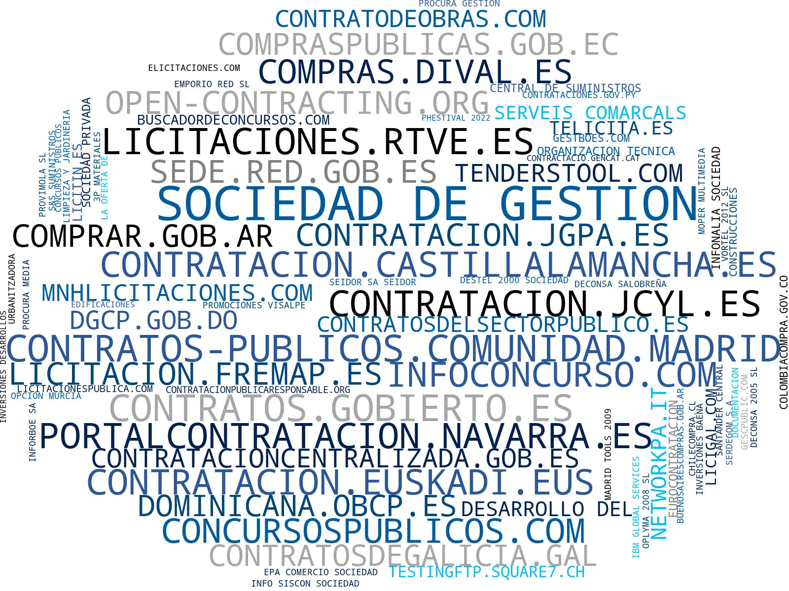 wordcloud de mercado registro proveedores, contratos públicos, adquisición bienes