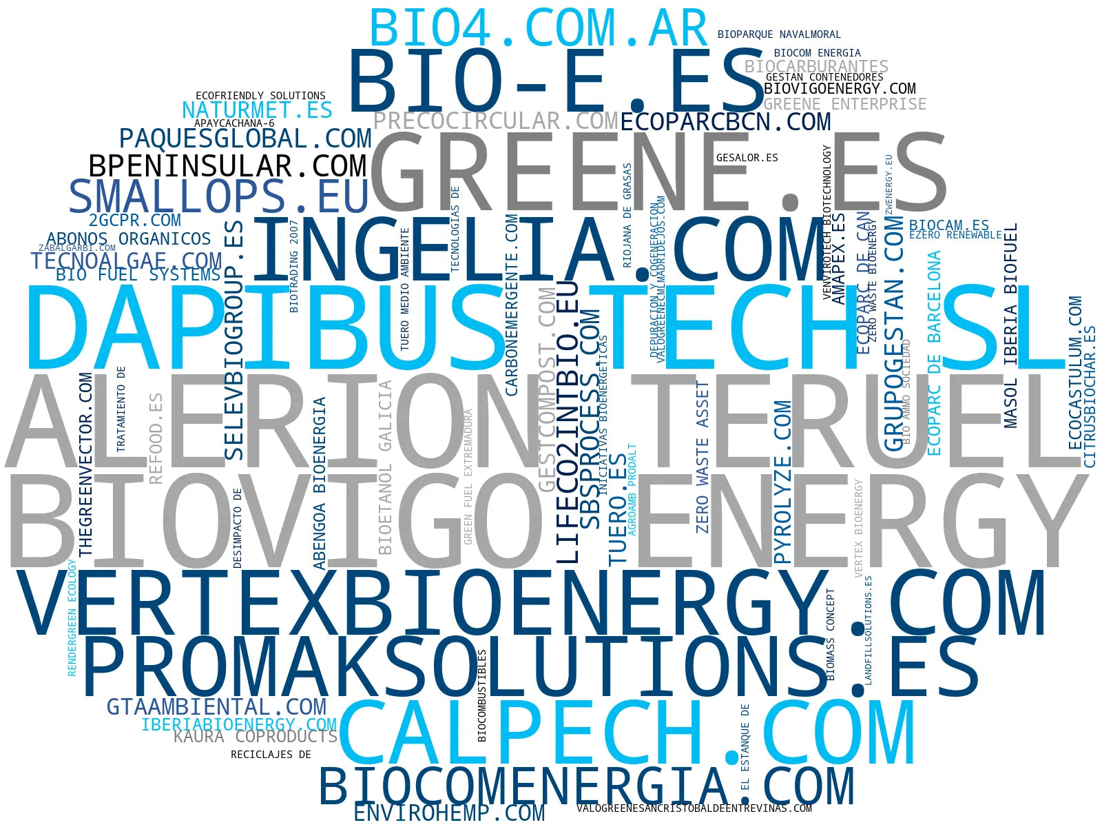 top empresas del rubro producción biochar, reciclaje de residuos agrícolas, microalgas reactor