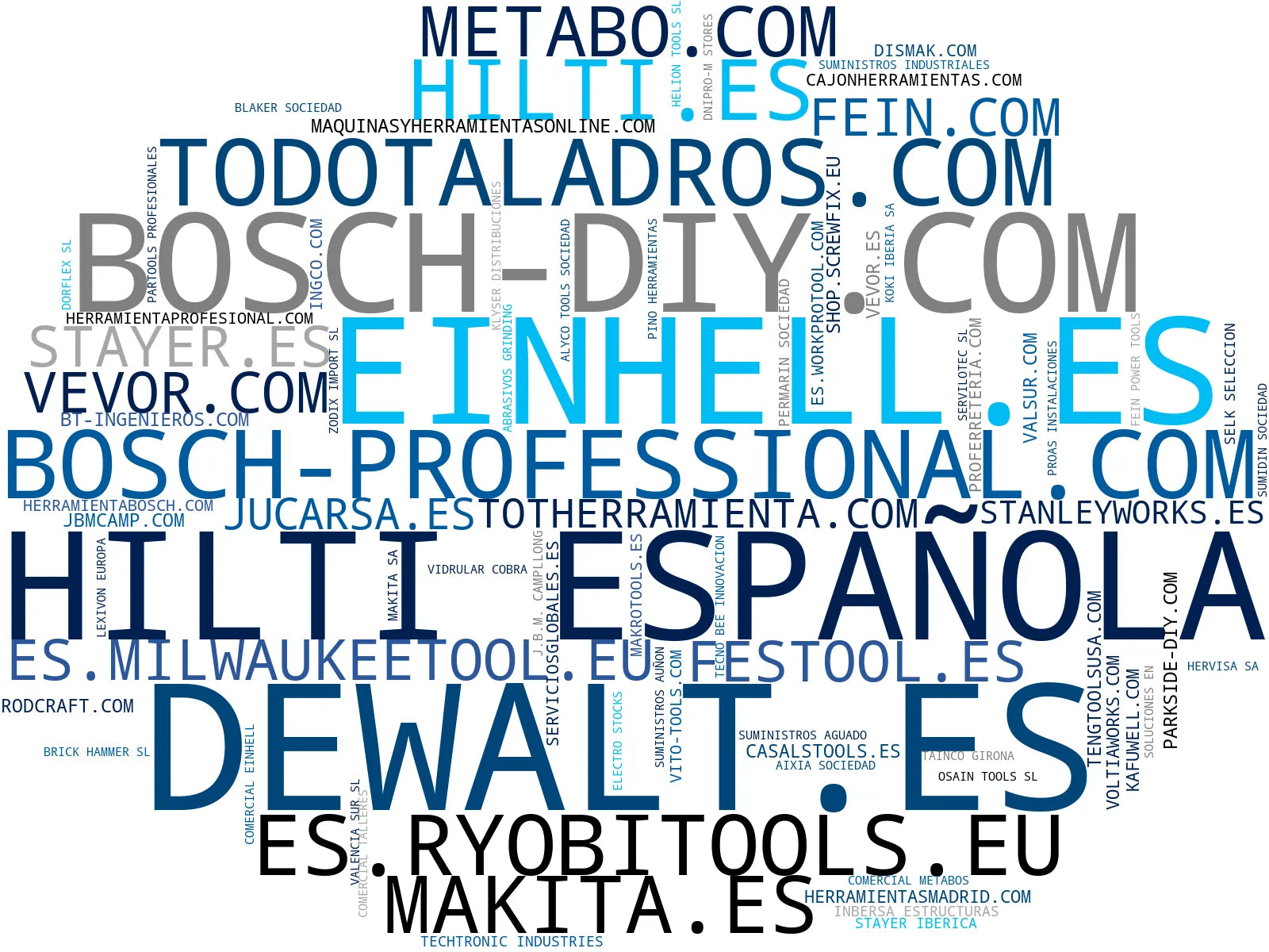 visualización de tendencias herramientas neumáticas, compresores de aire, herramientas industriales