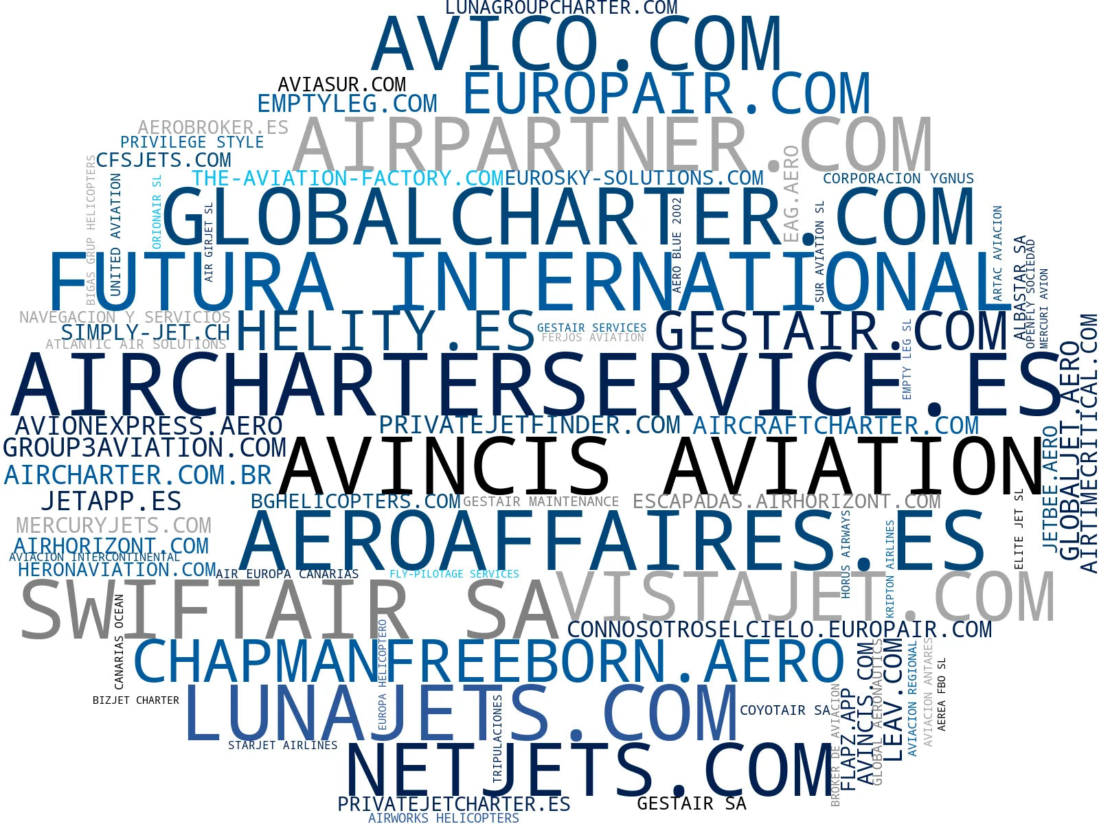 wordcloud de mercado vuelo charter privado, servicio de taxi aéreo, charter de carga