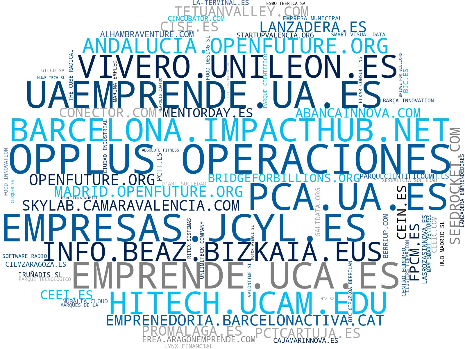 top empresas españa rubro espacios de coworking, ecosistema emprendedor, red de emprendedores