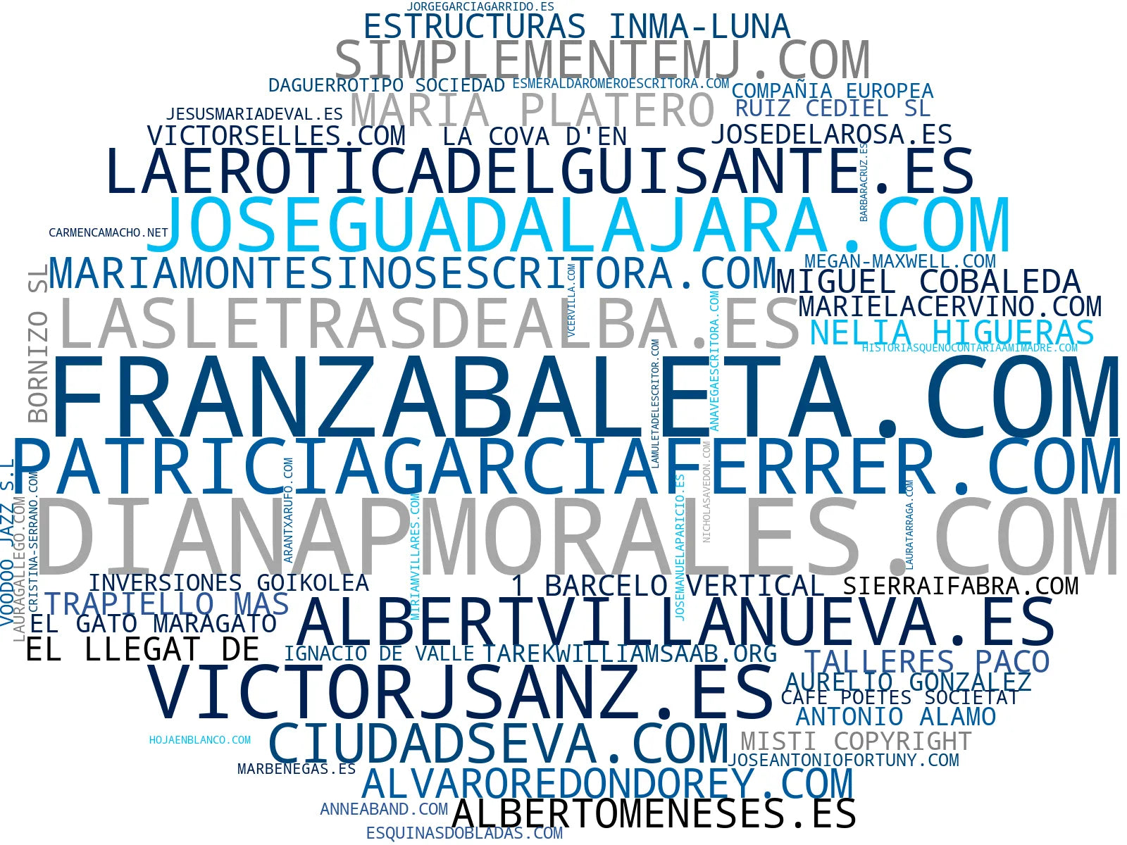 wordcloud de mercado relatos cortos, ebook de novela, publicaciones digitales