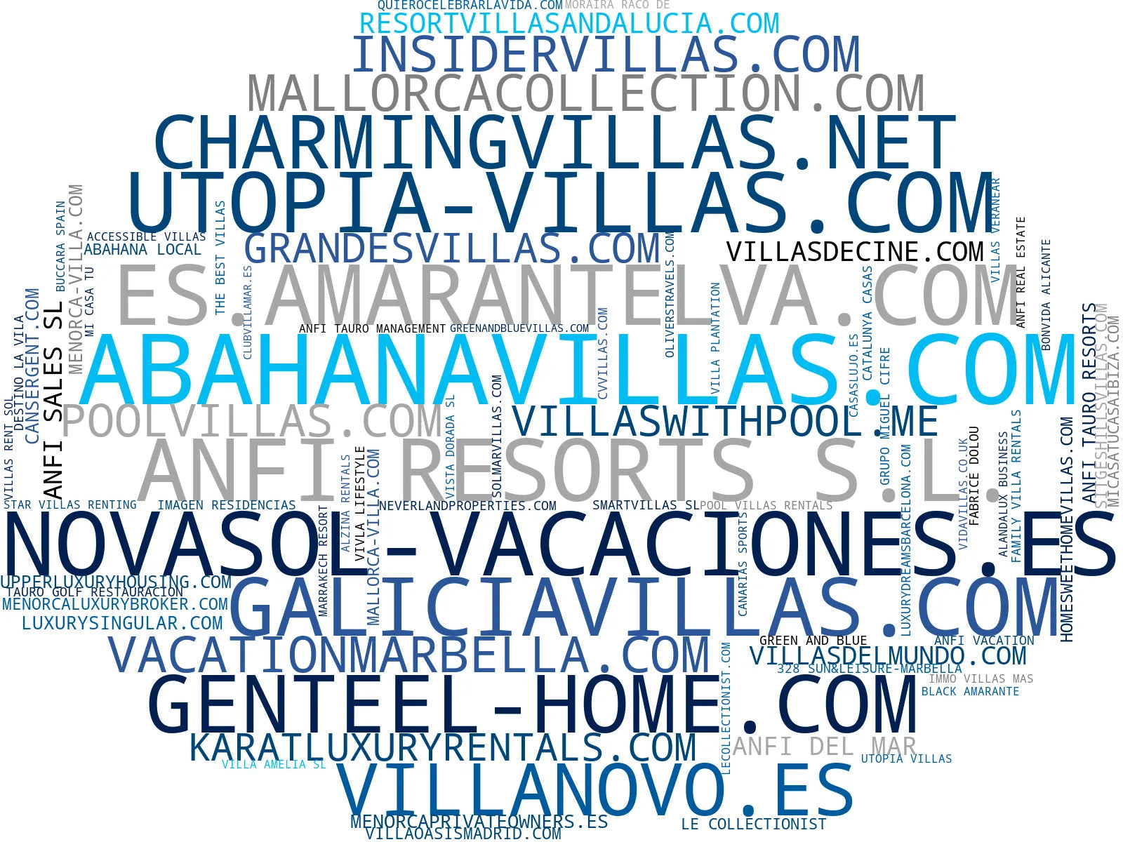 top competidores del nicho alquiler villas lujo, alquiler apartamentos lujo, venta villas