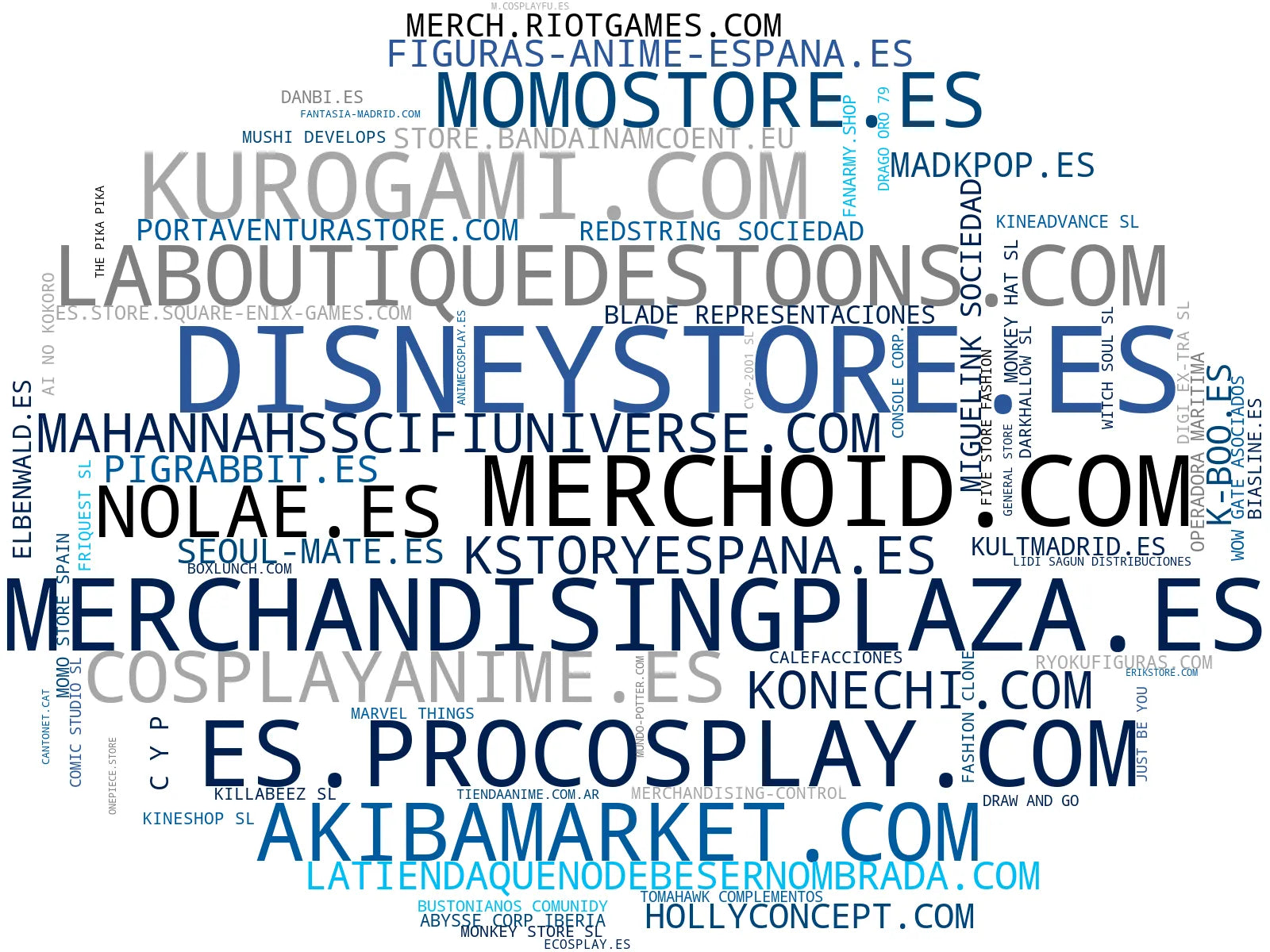 top empresas del rubro ropa temática, merchandising pop, tazas licenciadas
