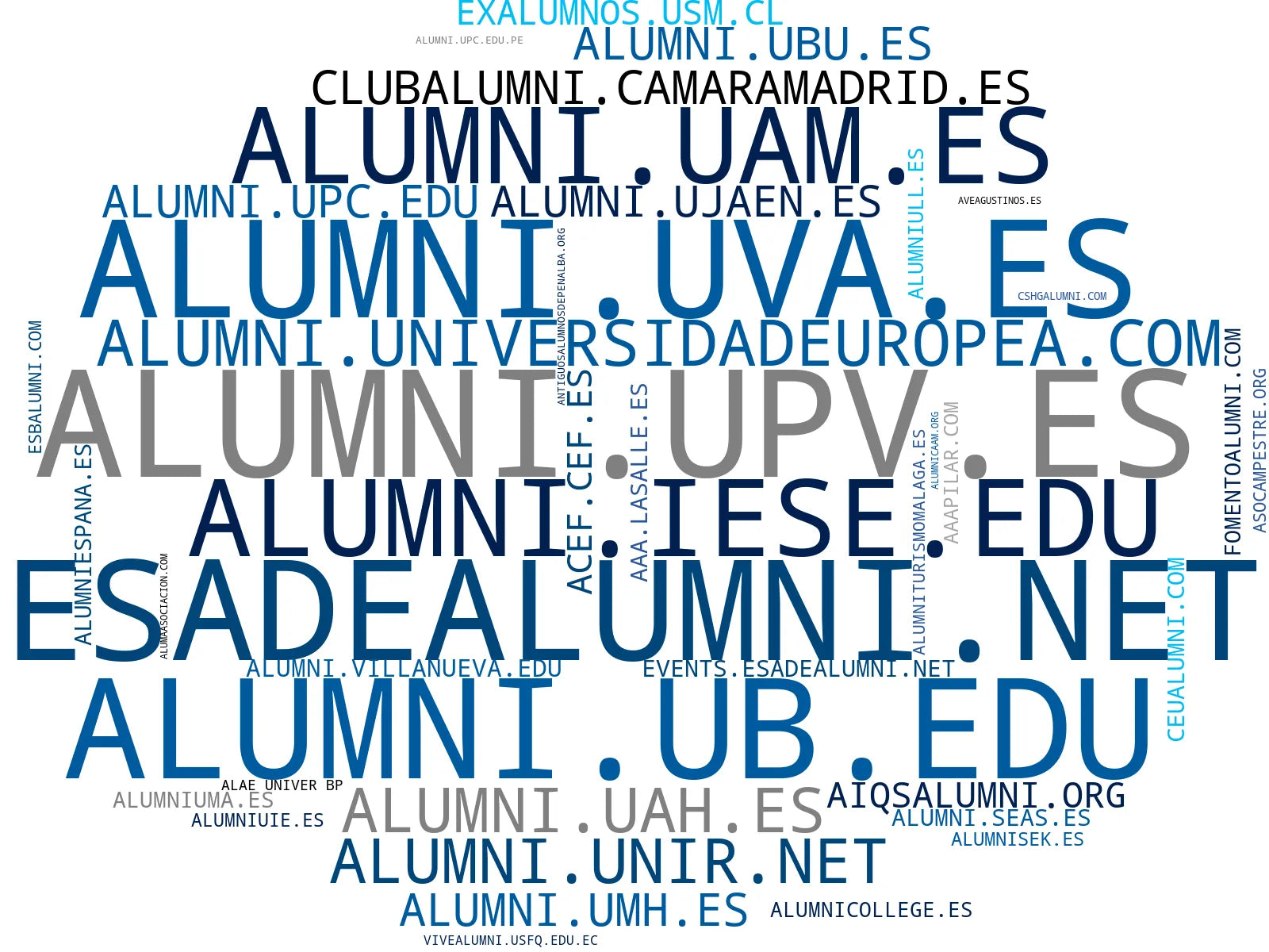wordcloud de mercado bolsa empleo alumni, networking profesional alumni, conferencias alumni