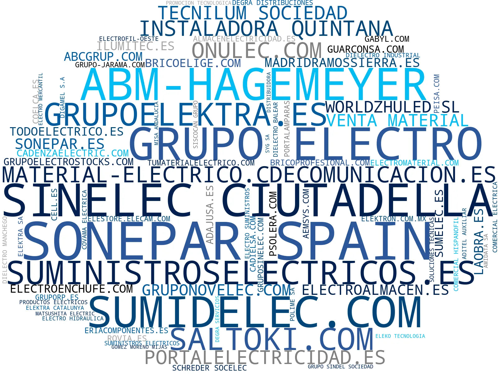 top empresas españa rubro cables eléctricos, climatización industrial, sistemas de energía solar