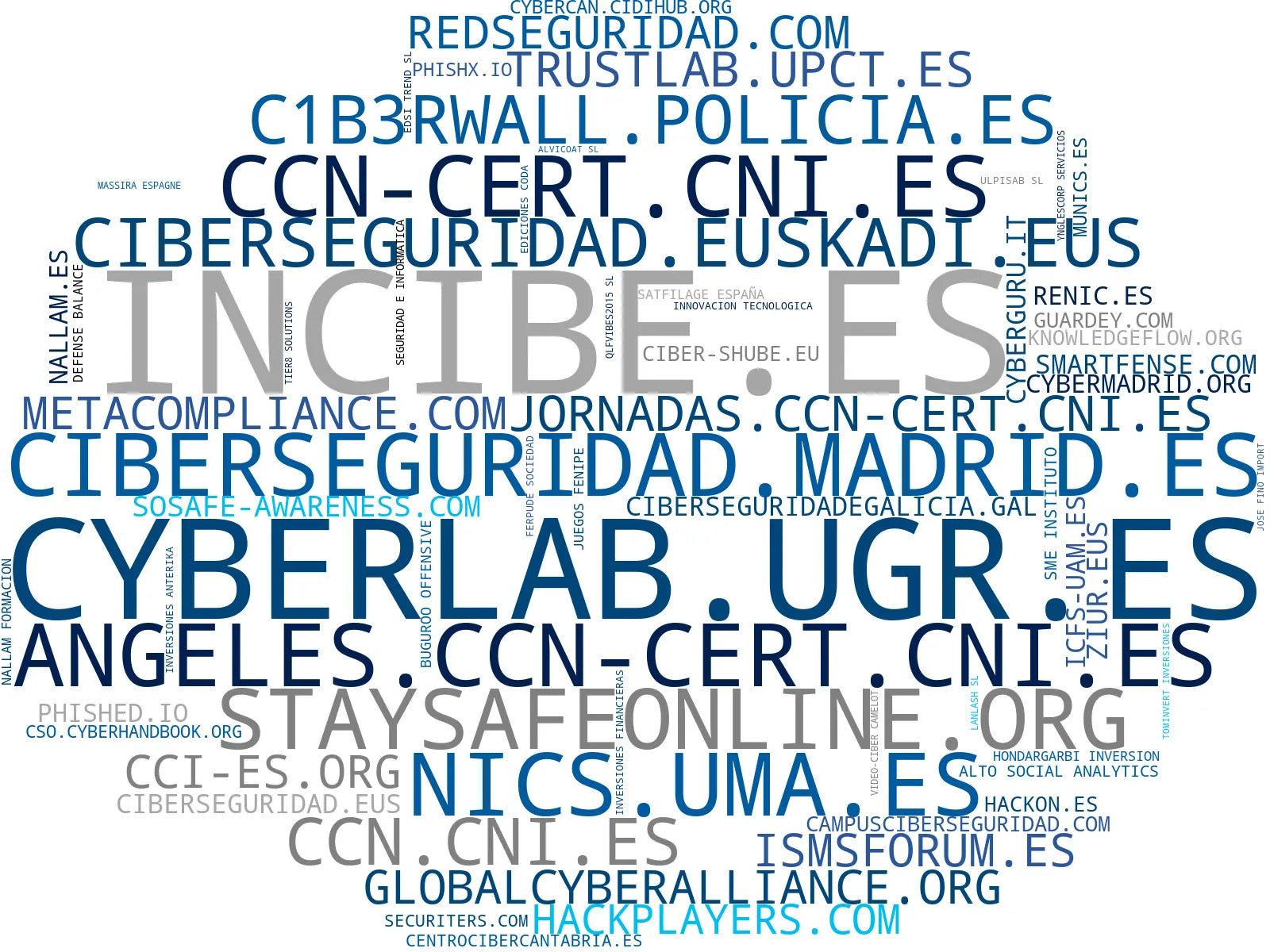 top empresas del rubro concienciación ciberseguridad empresarial, educación ciberseguridad básica, plataforma concienciación seguridad