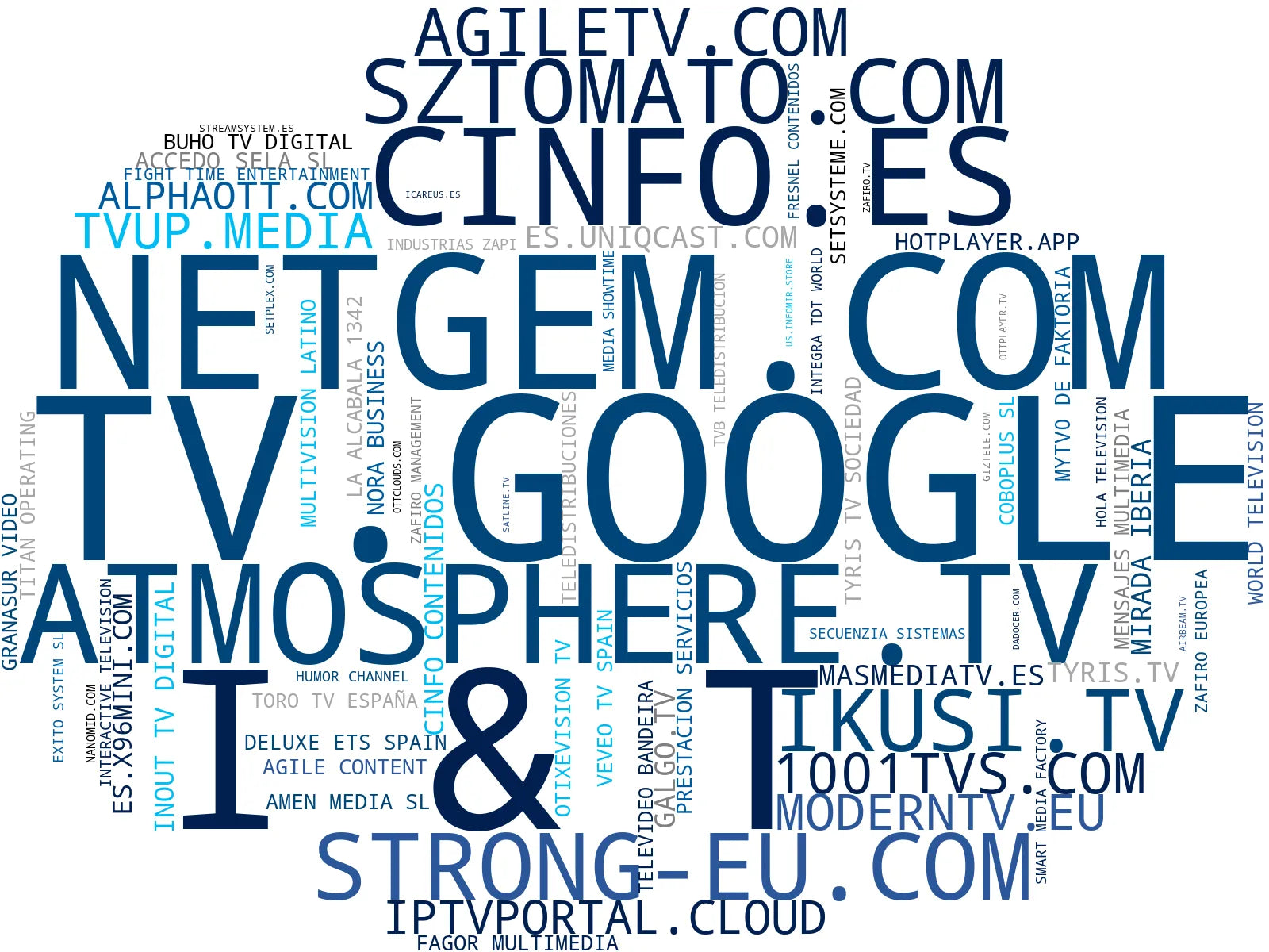 top empresas españa rubro dispositivo de streaming, analítica de datos, solución de publicidad