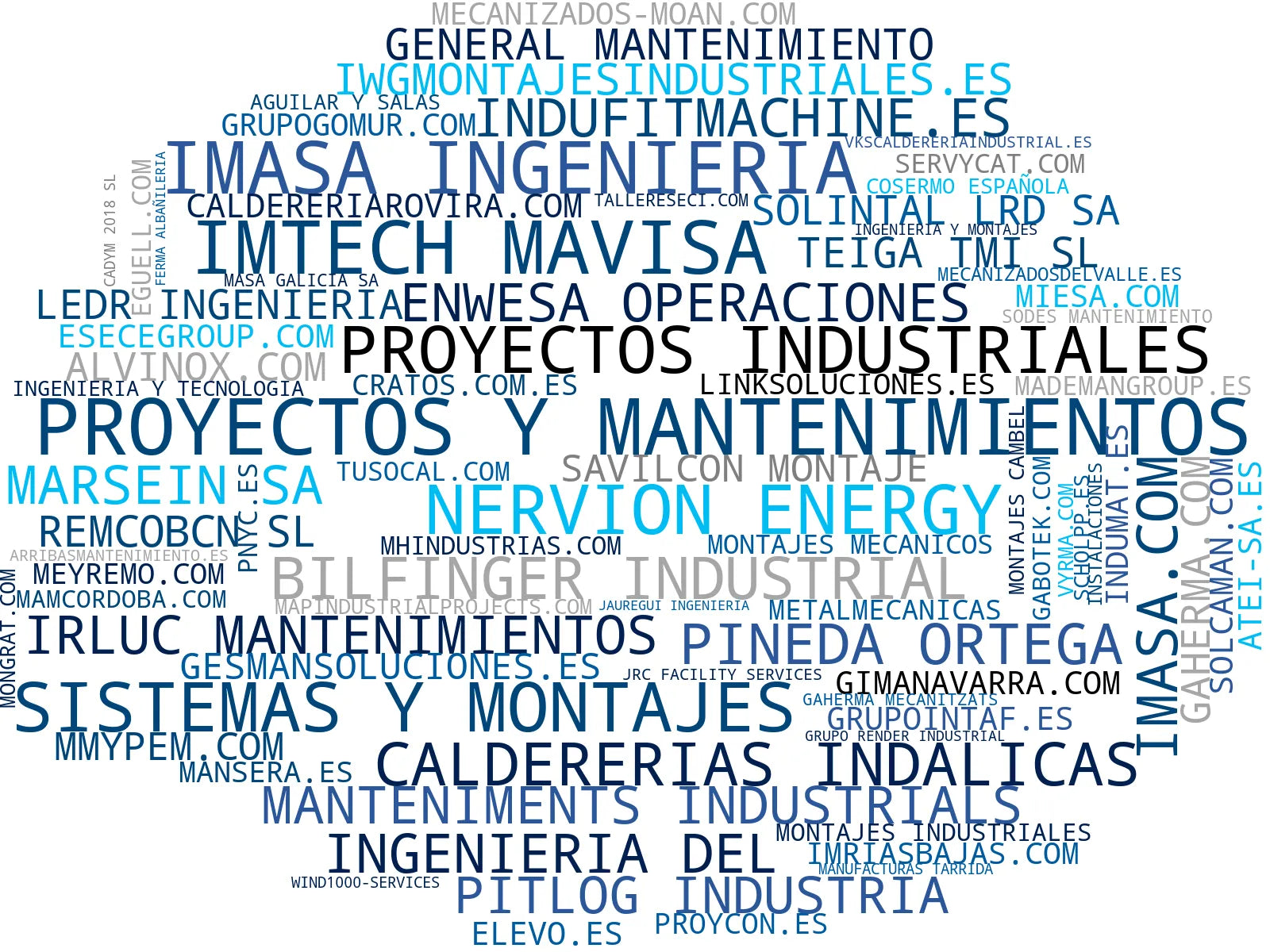 top empresas del rubro mantenimiento industrial, mecanizado industrial, ingeniería industrial