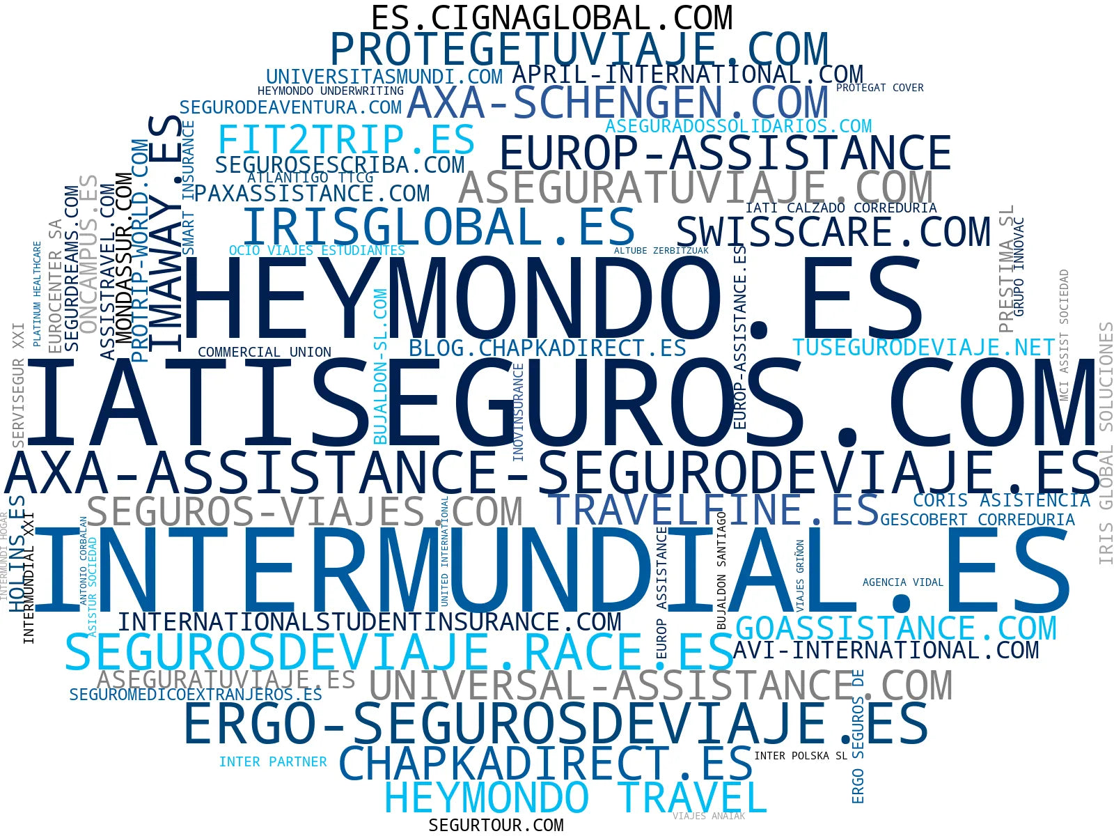 top competidores del nicho seguro de salud internacional, seguro de responsabilidad civil, seguro para estudiantes