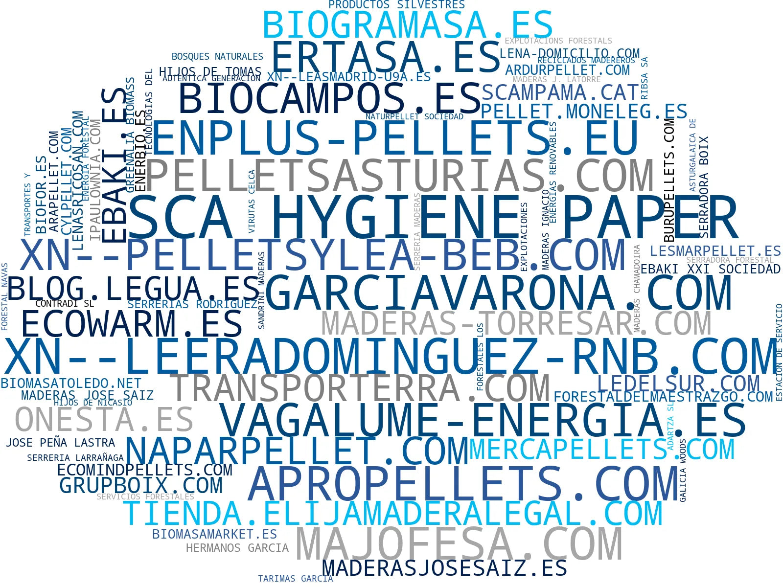 mapa de términos pellets de madera, biomasa forestal, energía renovable madera