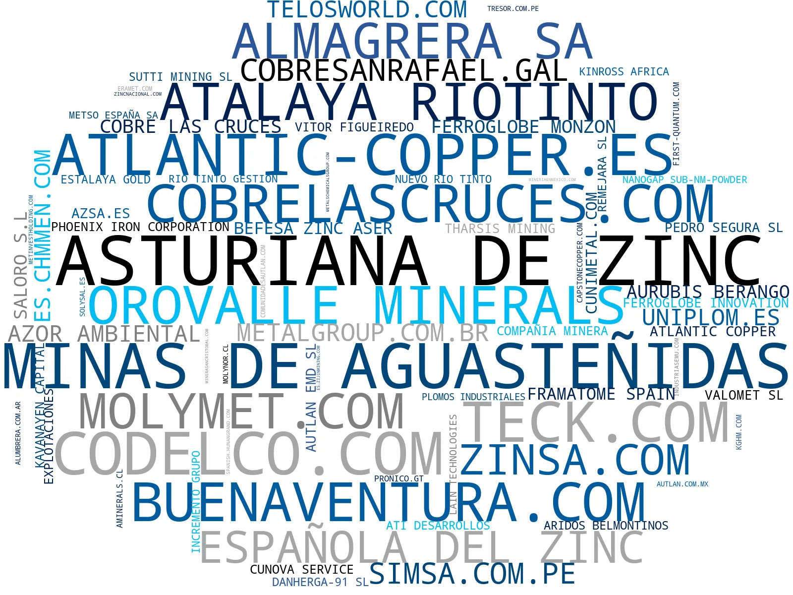 top competidores del nicho materias primas industriales, productos siderúrgicos, productos agrícolas