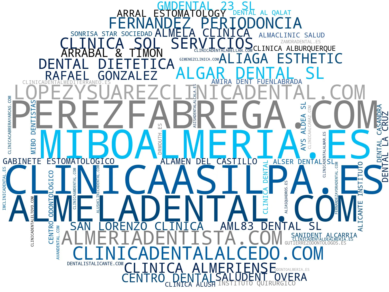 top empresas del rubro implantes dentales, blanqueamiento dental, rehabilitación oral