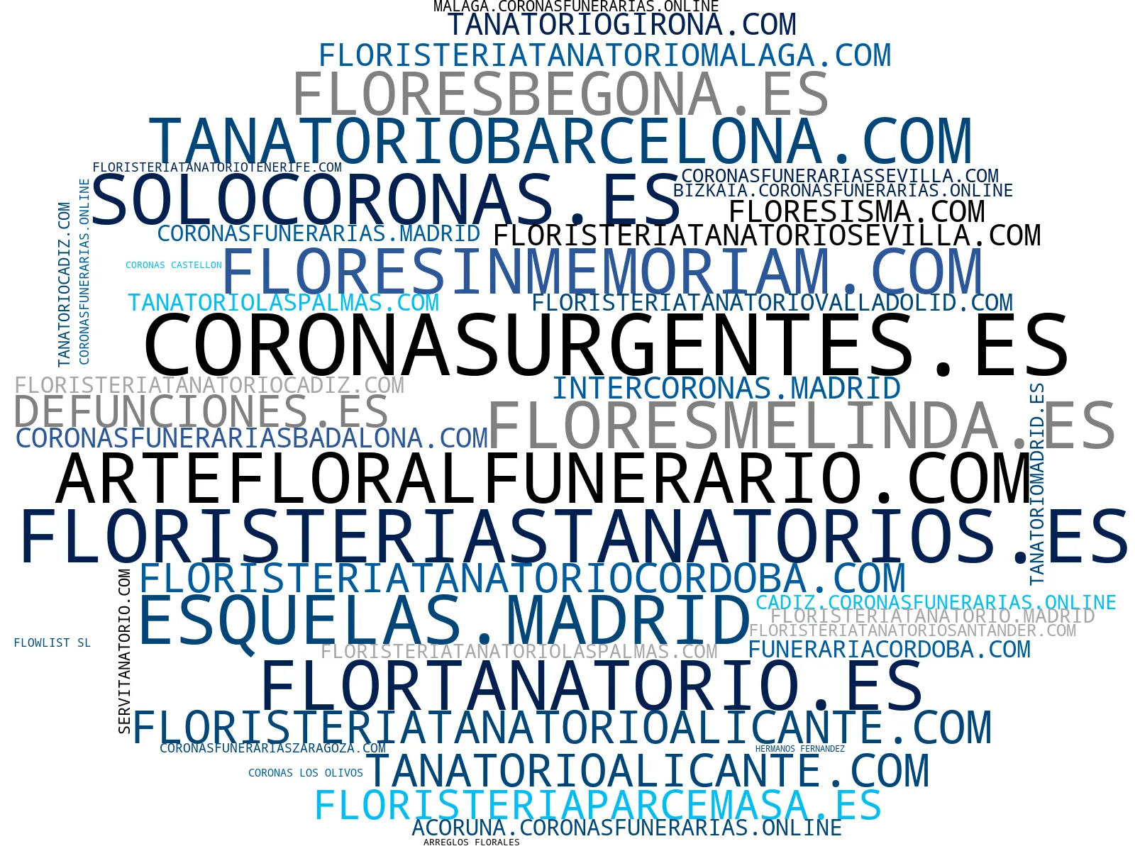 wordcloud de mercado centros funerarios, envío de flores, florería funeral