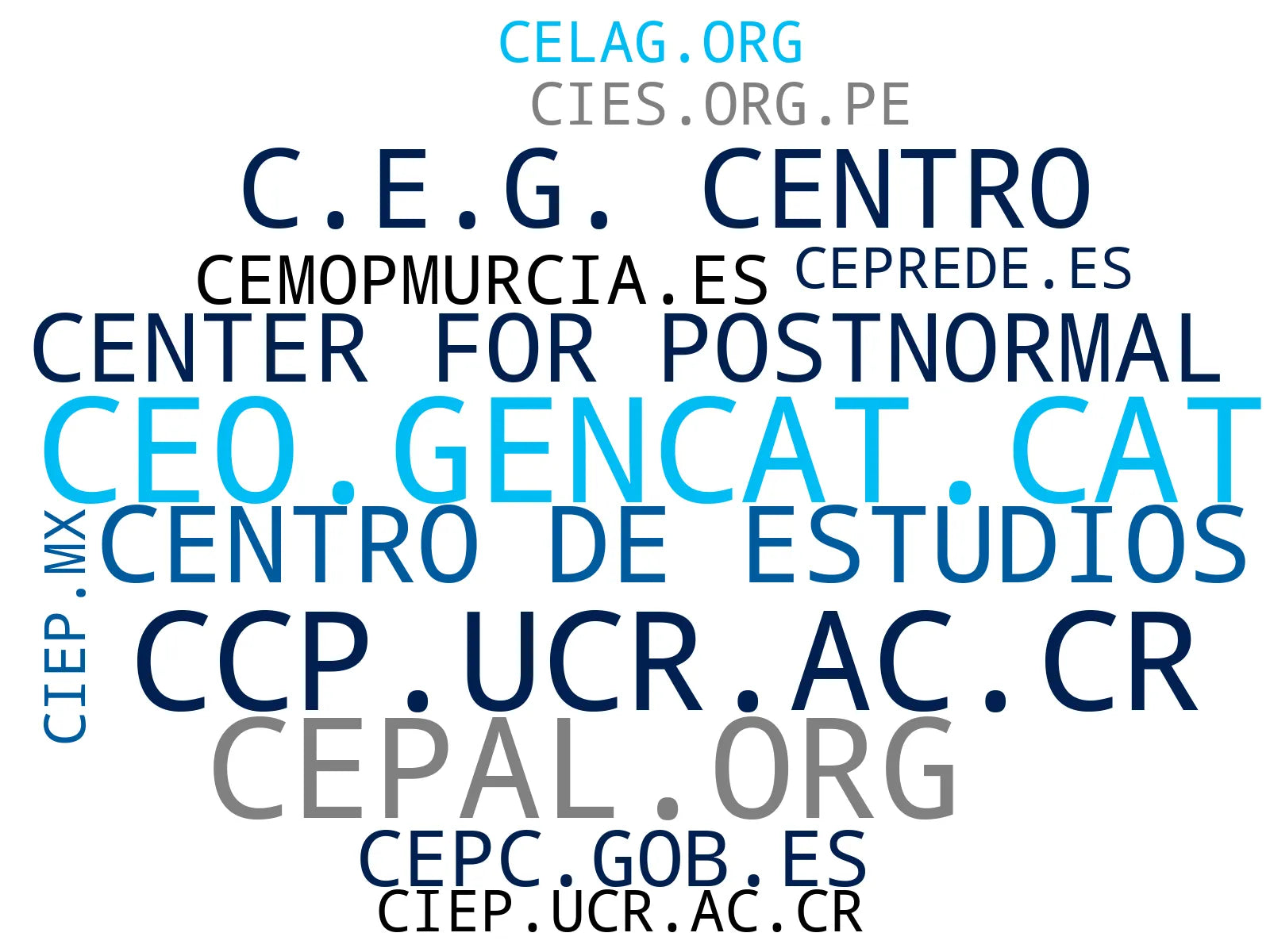 wordcloud de mercado capacitación profesional, cursos de diplomado, análisis de políticas