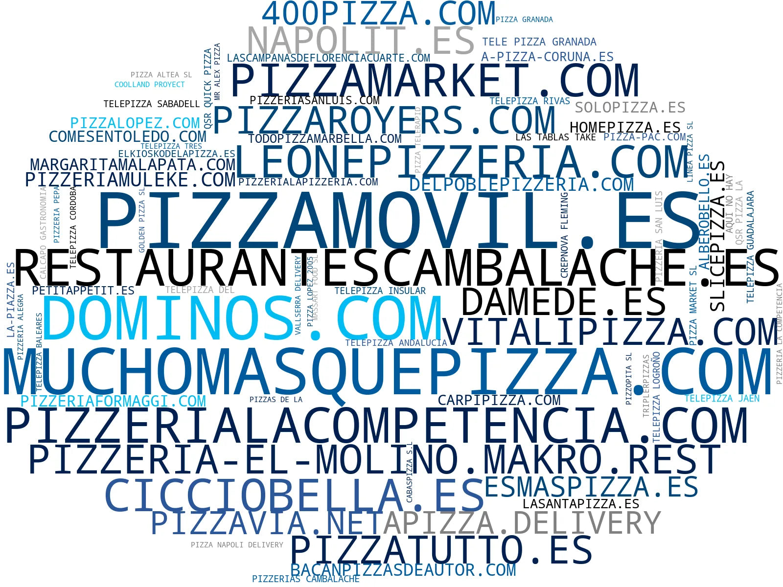 nube de conceptos pizzas artesanales, kebabs mediterráneos, bebidas refrescantes