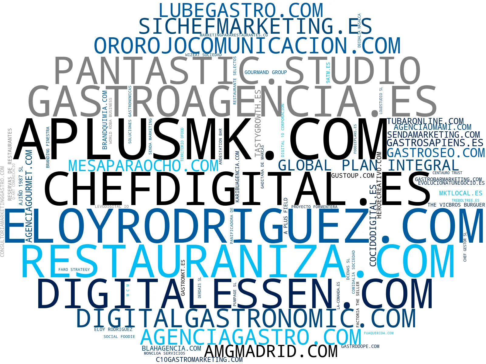 visualización de tendencias gestión redes sociales, reservas online, menú digital QR