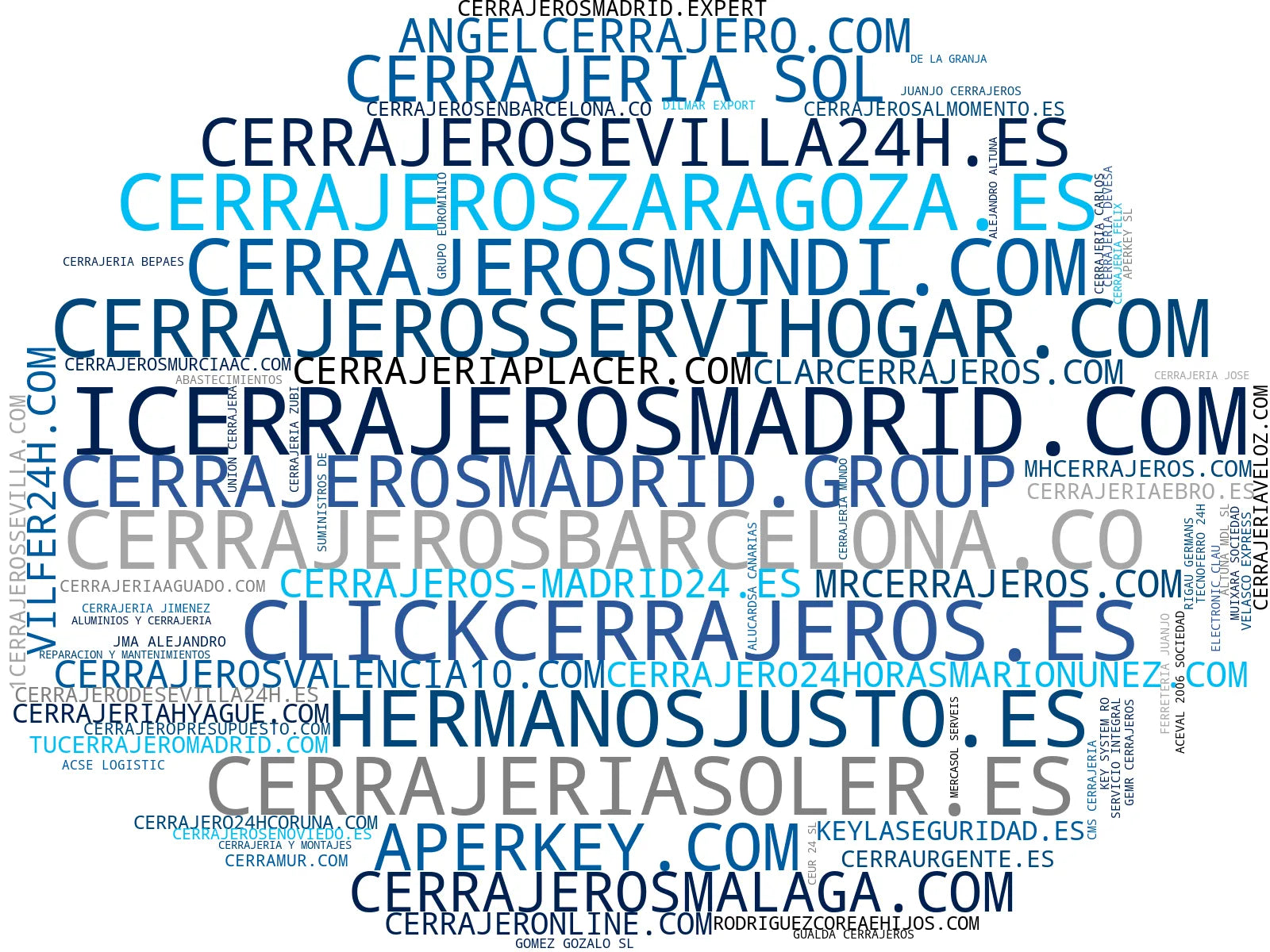 top empresas españa rubro apertura de puertas, duplicado de llaves, servicio de cerrajero 24h