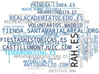 wordcloud de mercado patrimonio histórico, archivos digitales, proyectos de historia