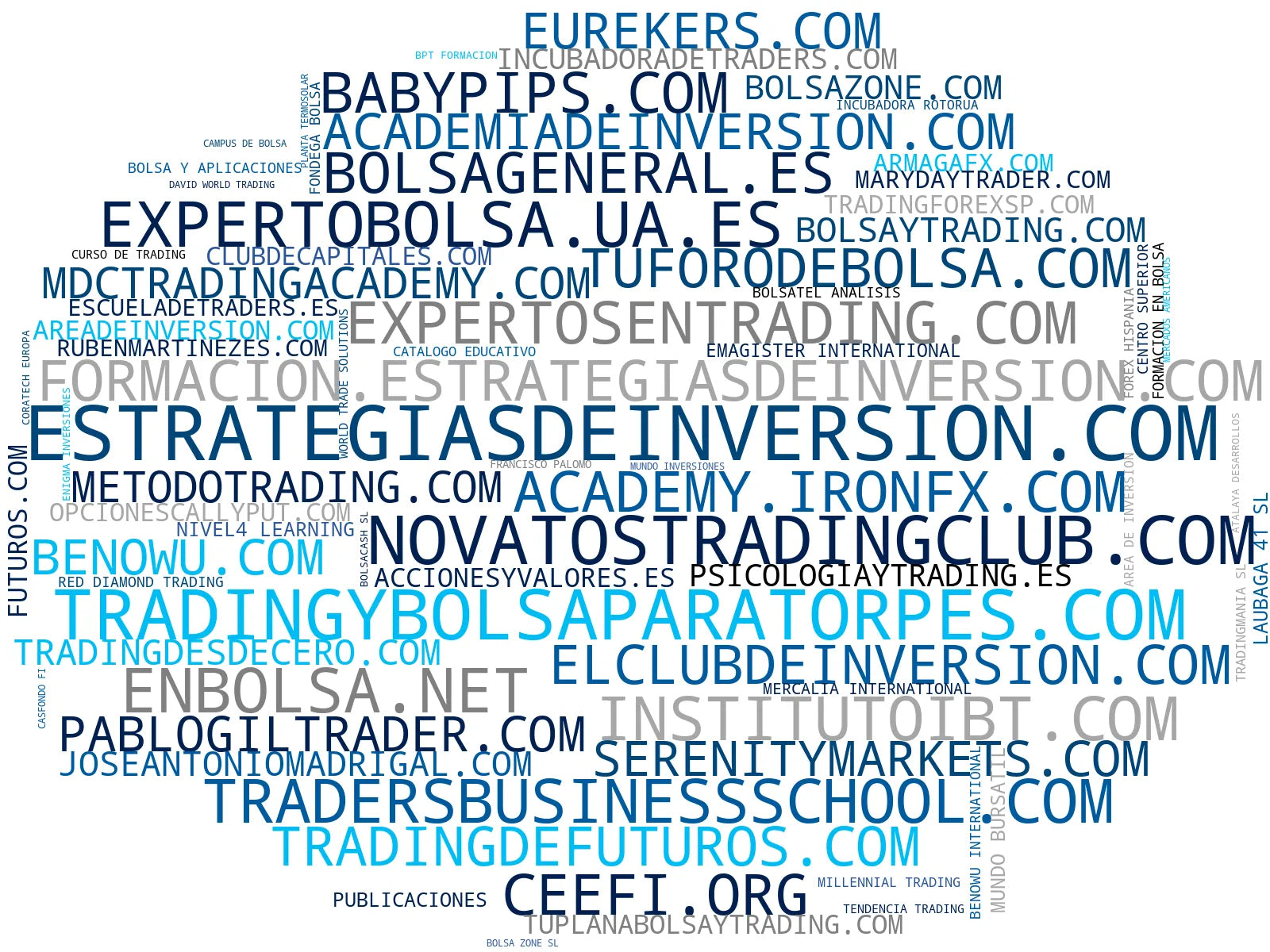top empresas del rubro trading, opciones financieras, gestión de capital