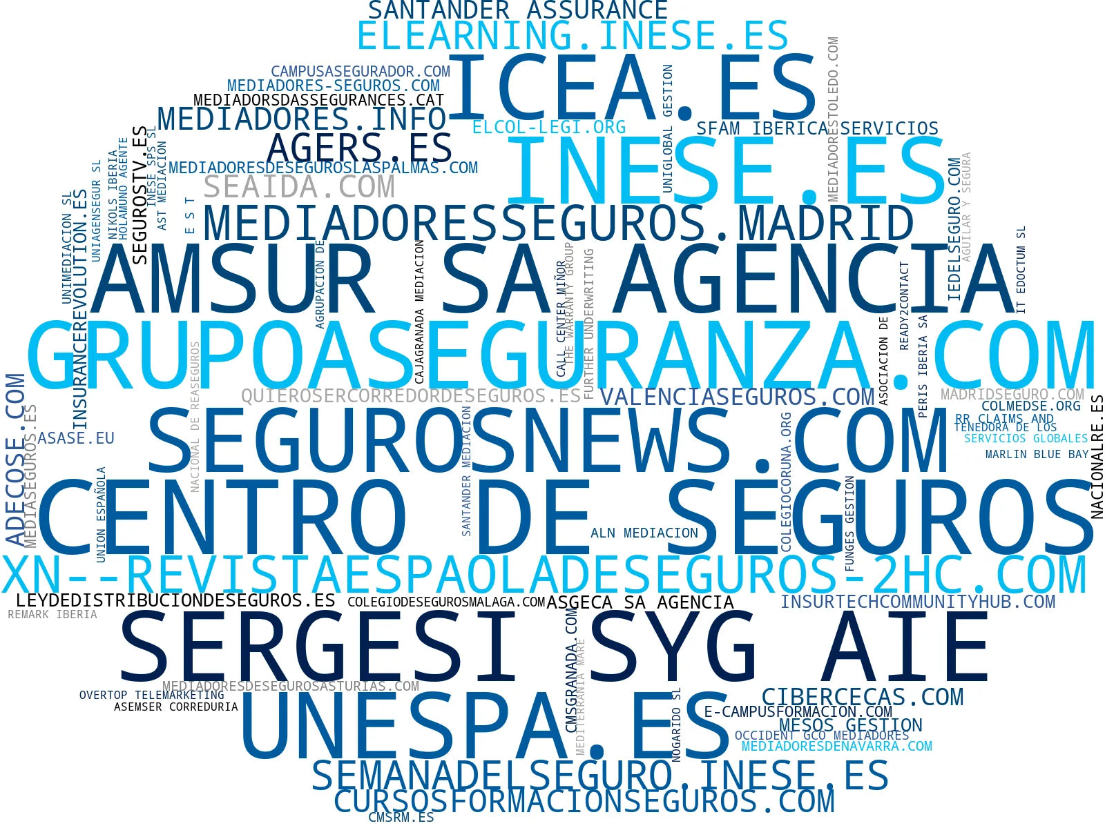 wordcloud de mercado formación seguros, bolsa de empleo seguros, colaboración institucional seguros