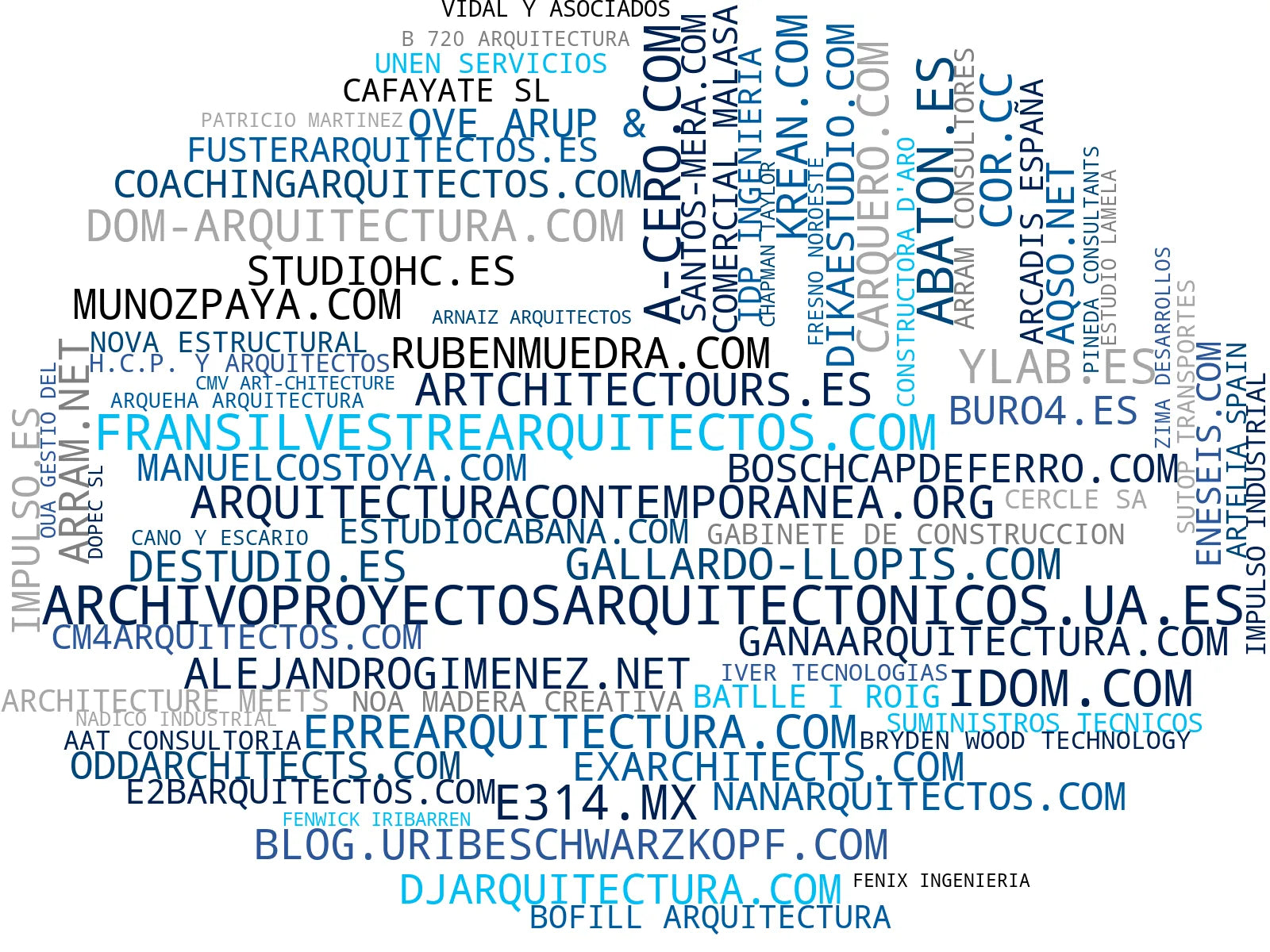 top empresas del rubro arquitectura residencial, diseño de interiores, rehabilitación de inmuebles
