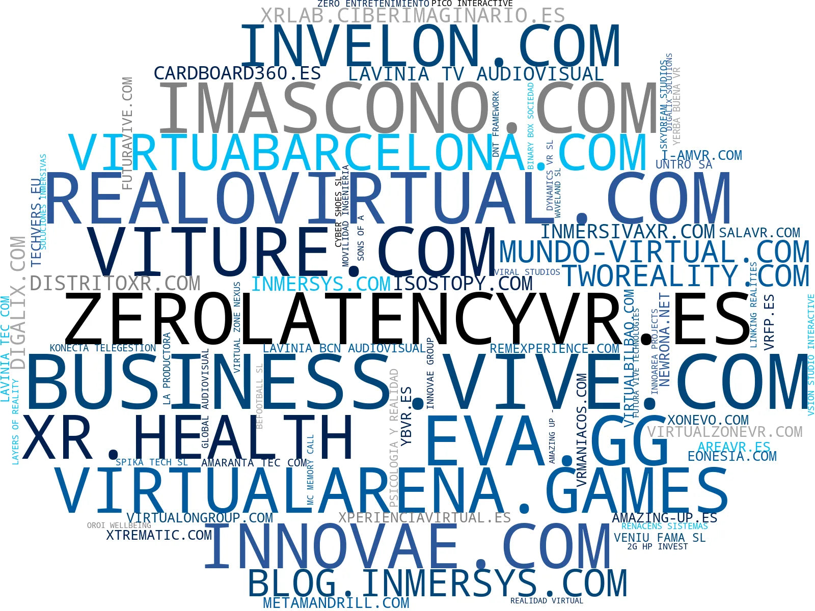 mapa de términos realidad aumentada, aplicaciones VR, juegos realidad virtual