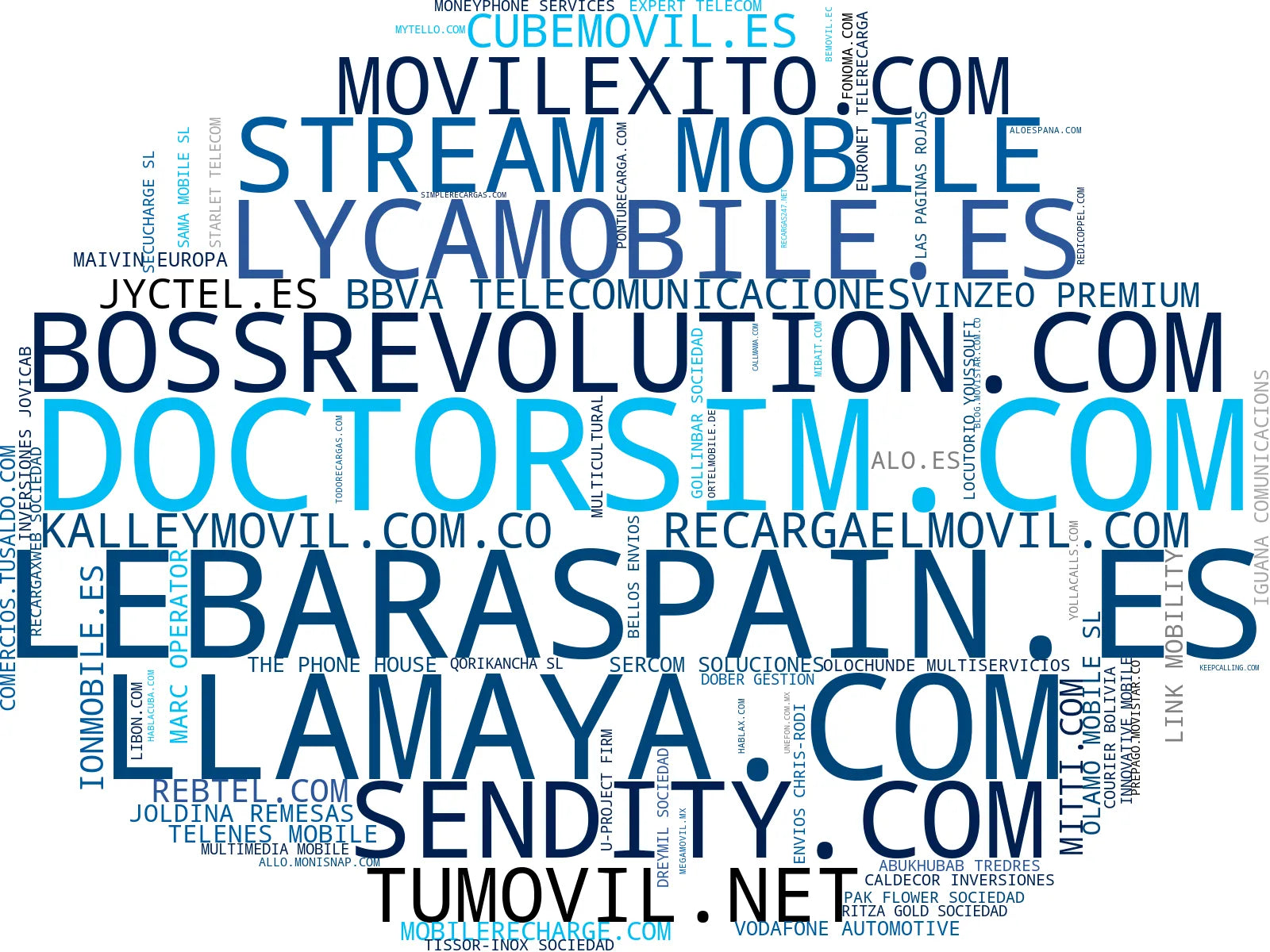 wordcloud de mercado tarifas móviles, tonos de llamada, planes de datos