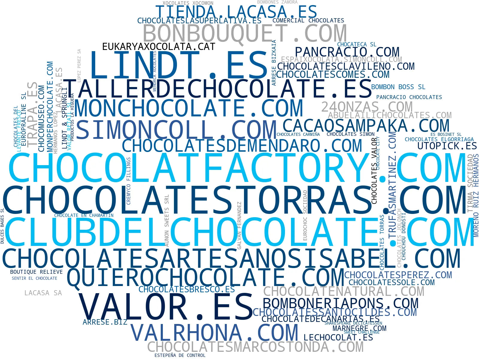 top empresas del rubro chocolate artesanal, chocolate a la taza, chocolate con leche