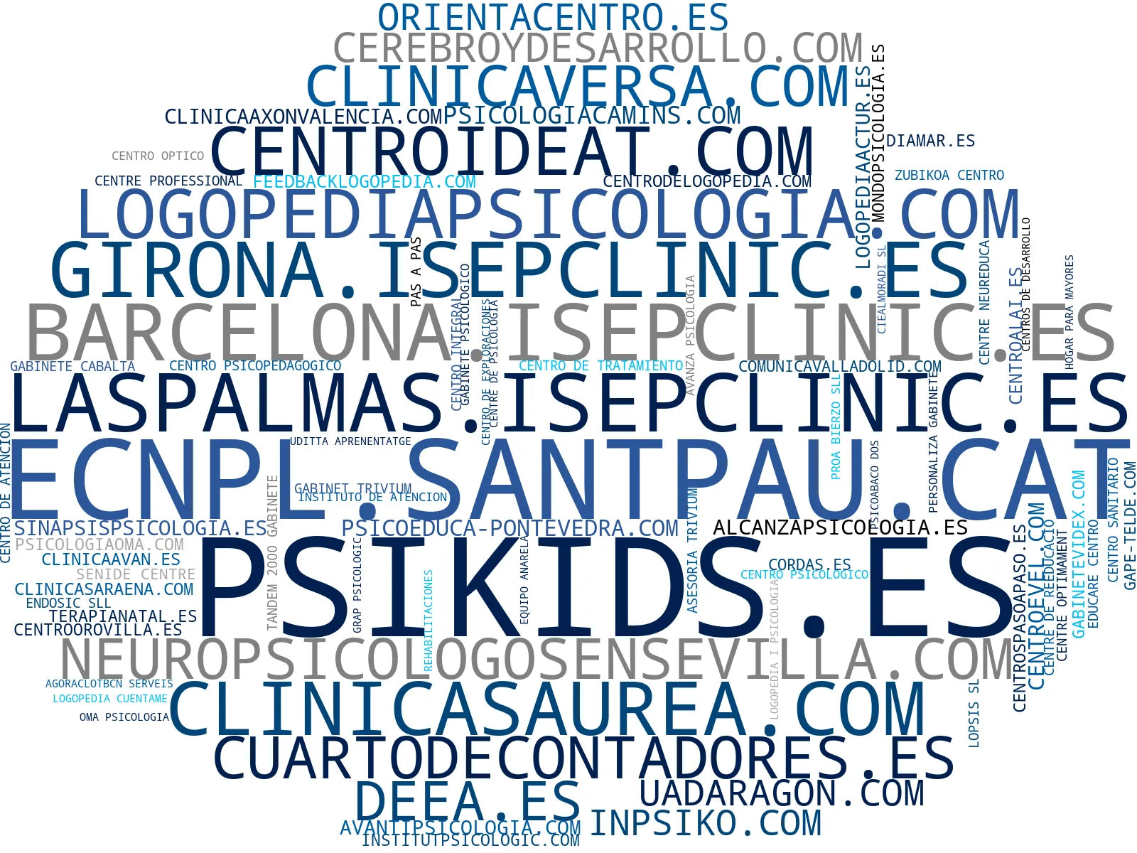 mapa de términos psicología infantil, apoyo escolar, coaching familiar