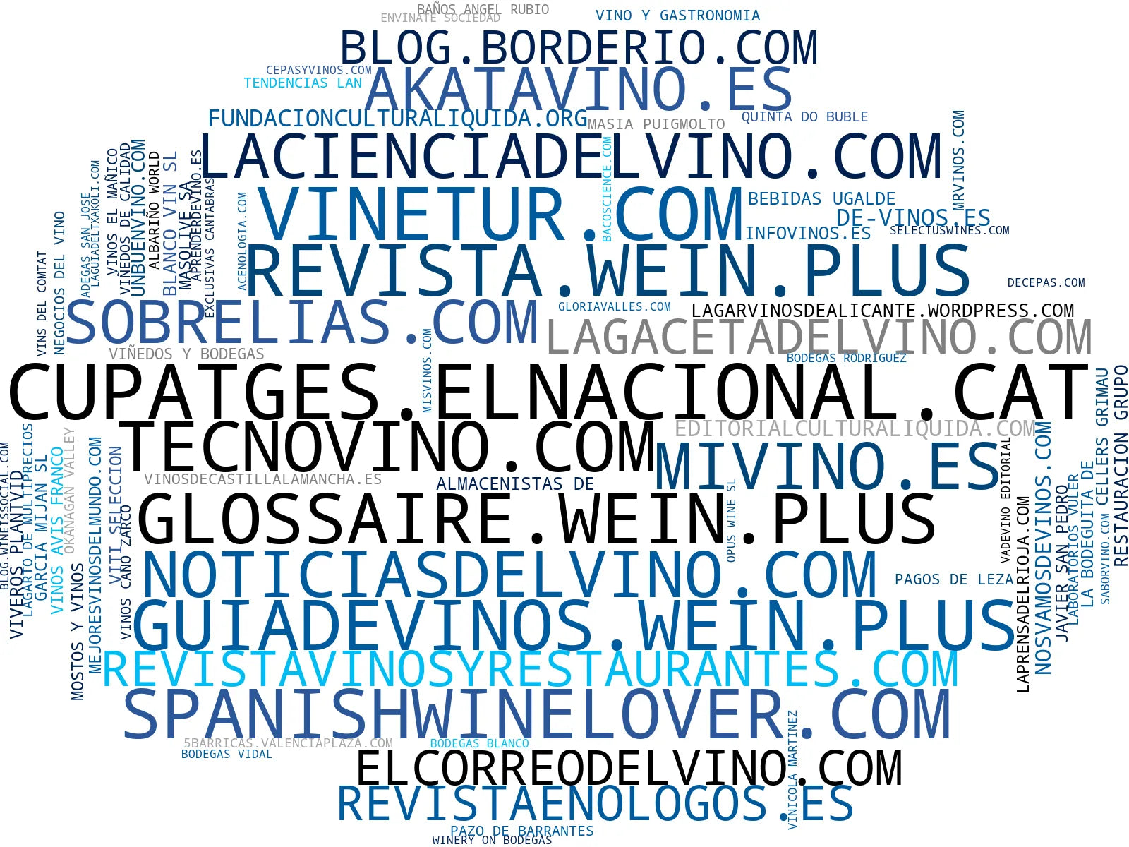 visualización de tendencias cata de vino, educación enológica, rutas del vino