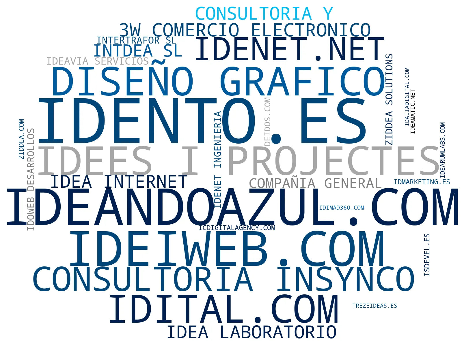 top competidores del nicho posicionamiento SEO, branding corporativo, optimización web
