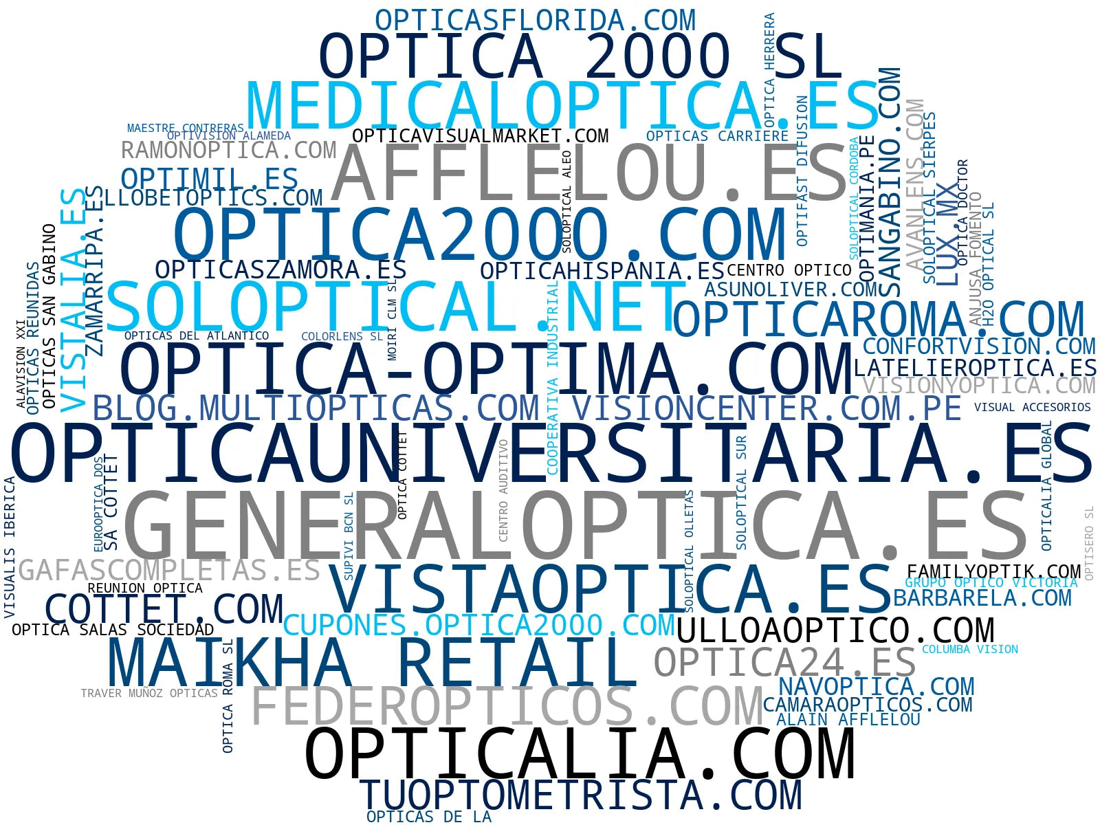 mapa de términos gafas graduadas, adaptación lentes, lentes oftálmicos