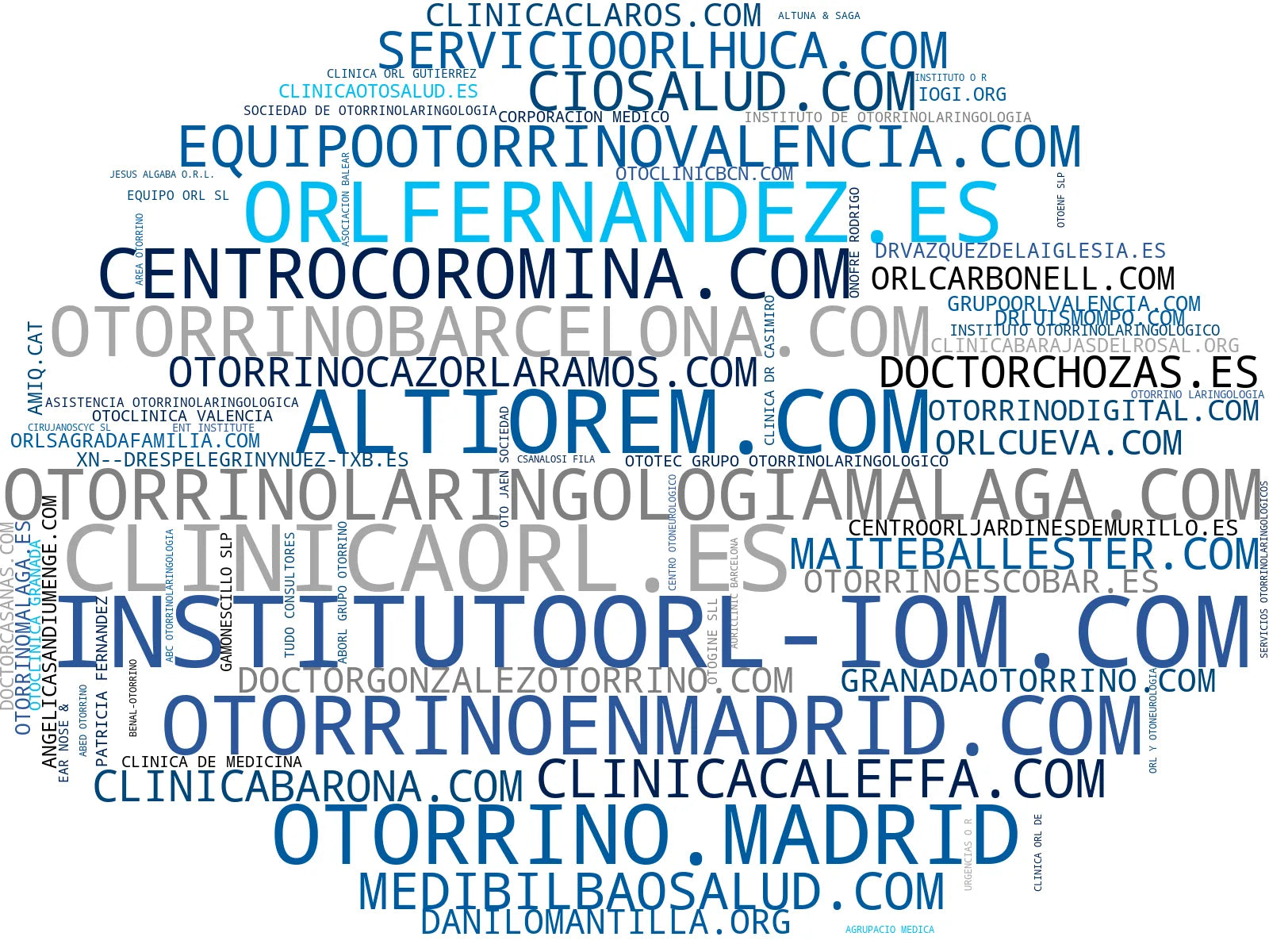 nube de conceptos consultas otorrinolaringológicas, apnea del sueño, cirugía de cabeza