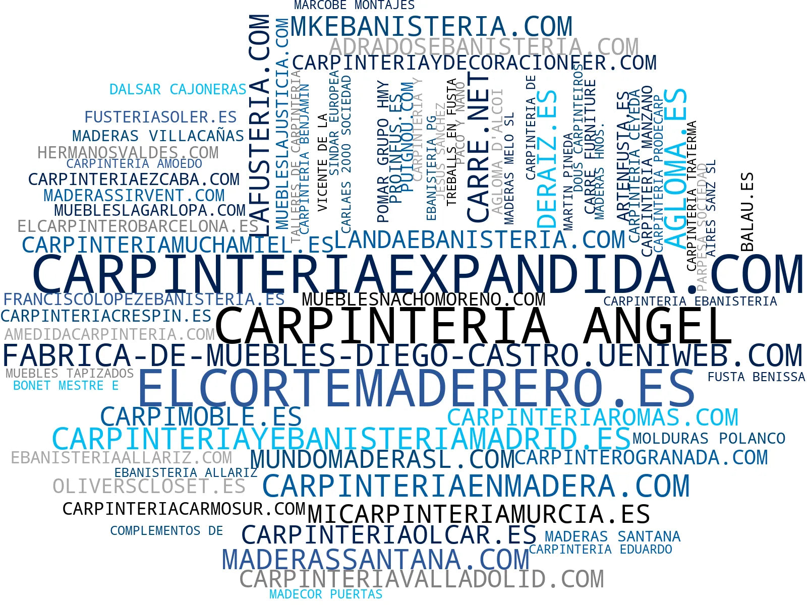 top empresas españa rubro cocinas integrales, puertas exterior, muebles de cocina