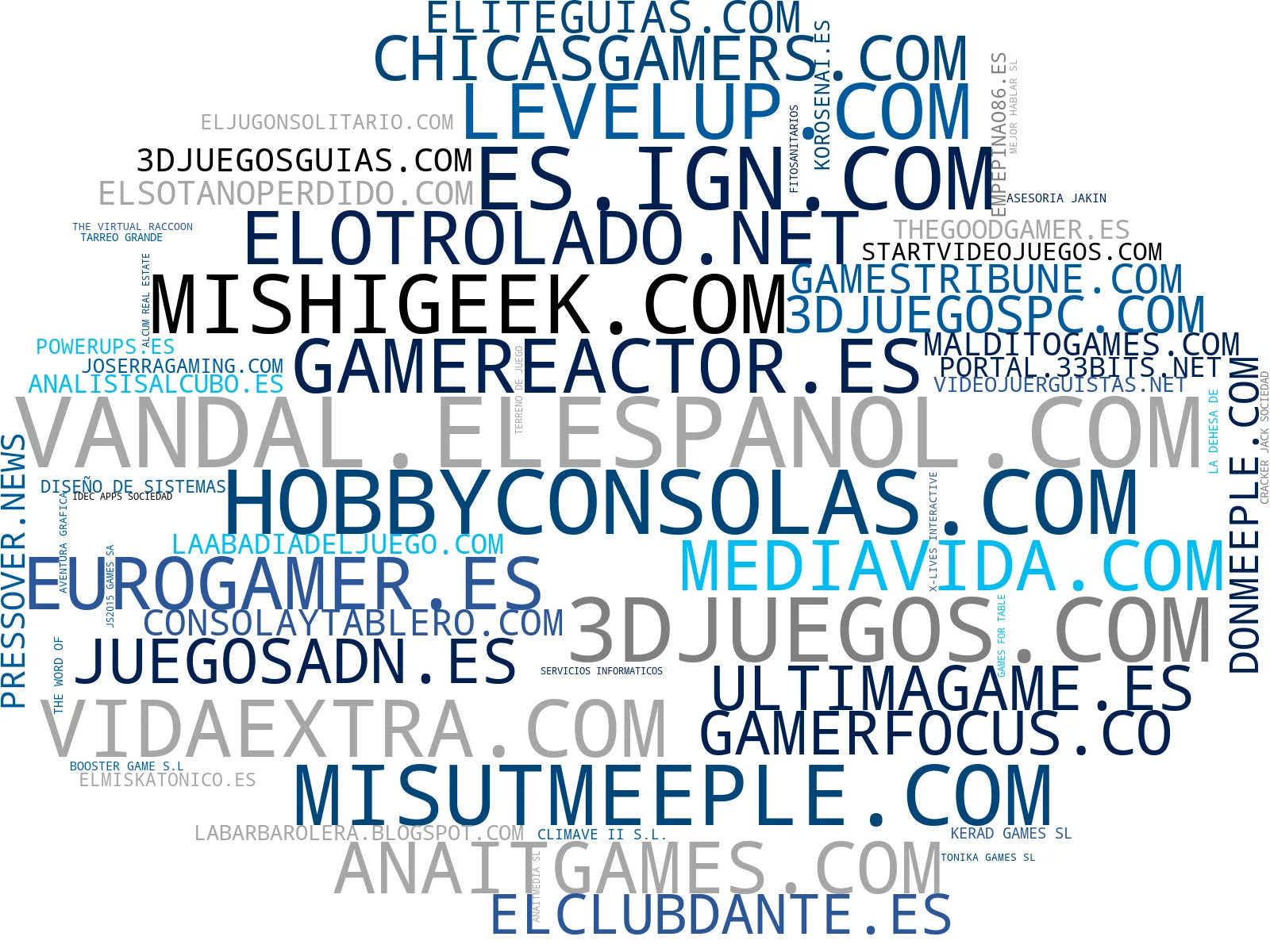 top empresas del rubro reseñas videojuegos, entrevistas desarrolladores, cobertura lanzamientos