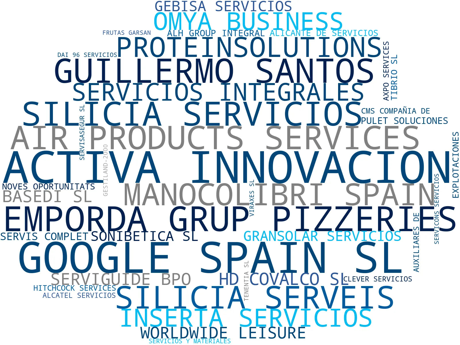 visualización de tendencias servicios profesionales, soluciones tecnológicas, servicios de soporte