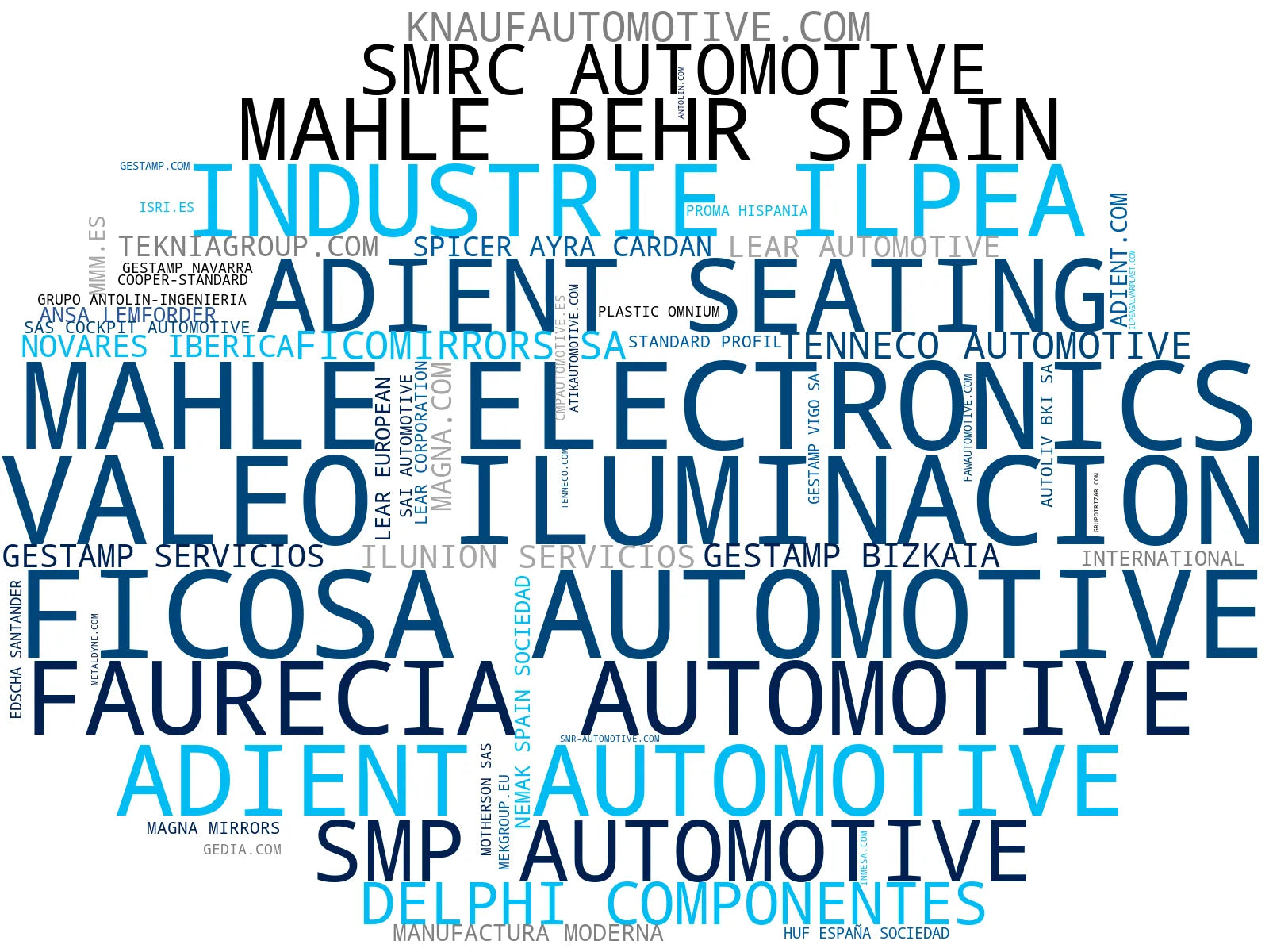 nube de conceptos asientos de automóvil, sensores de vehículo, sistemas de visión ADAS