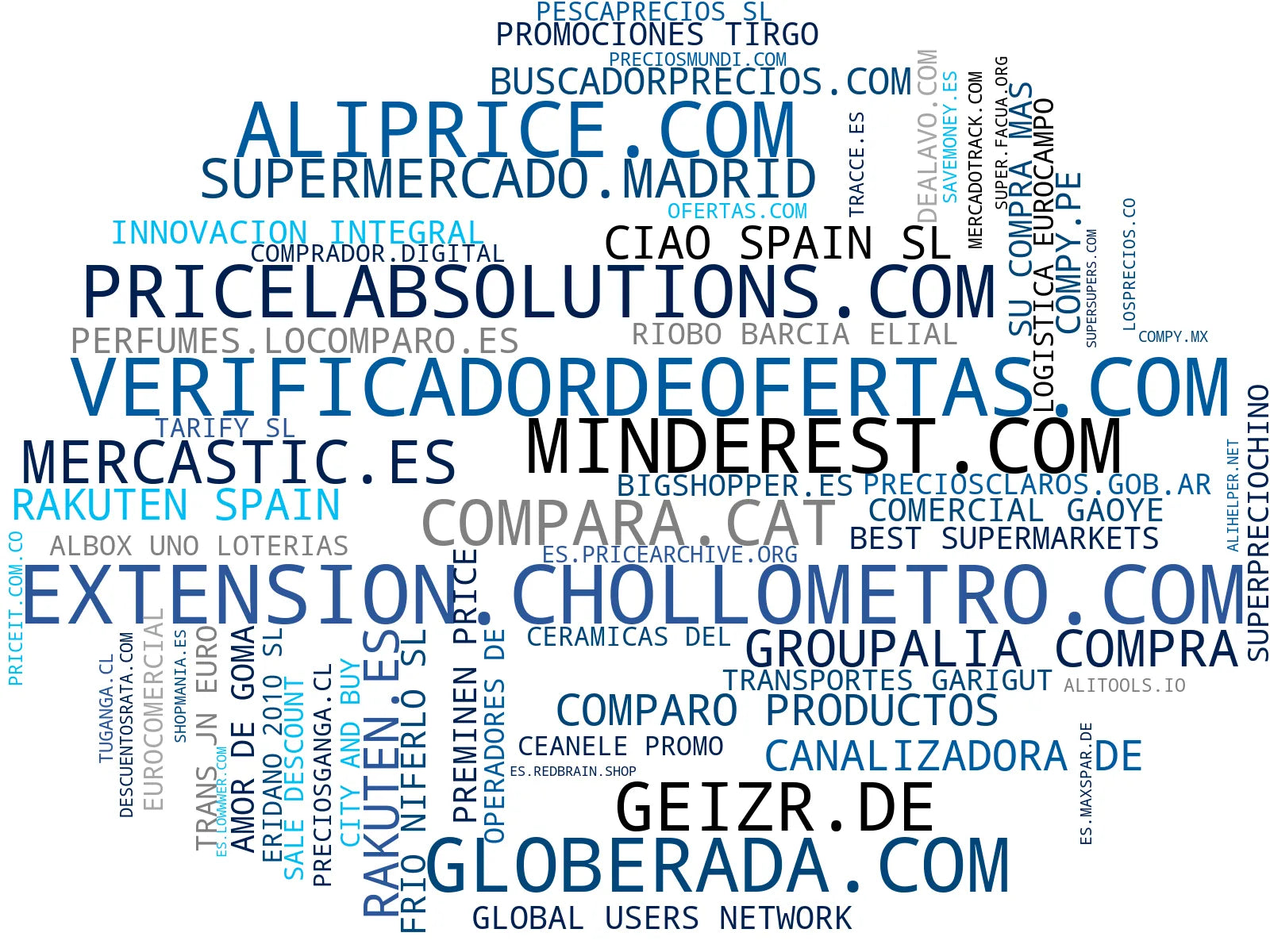 wordcloud de mercado comparador de precios, directorio de comercios, comparación de precios