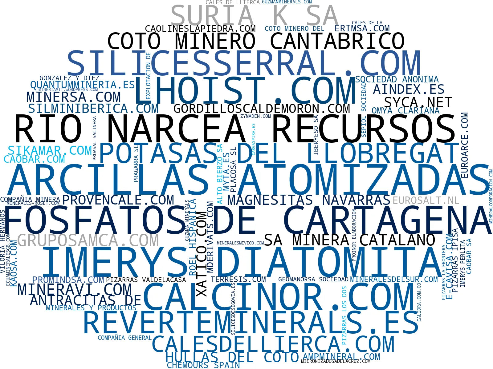 empresas españolas del sector minerales industriales, dolomita, explotación minera