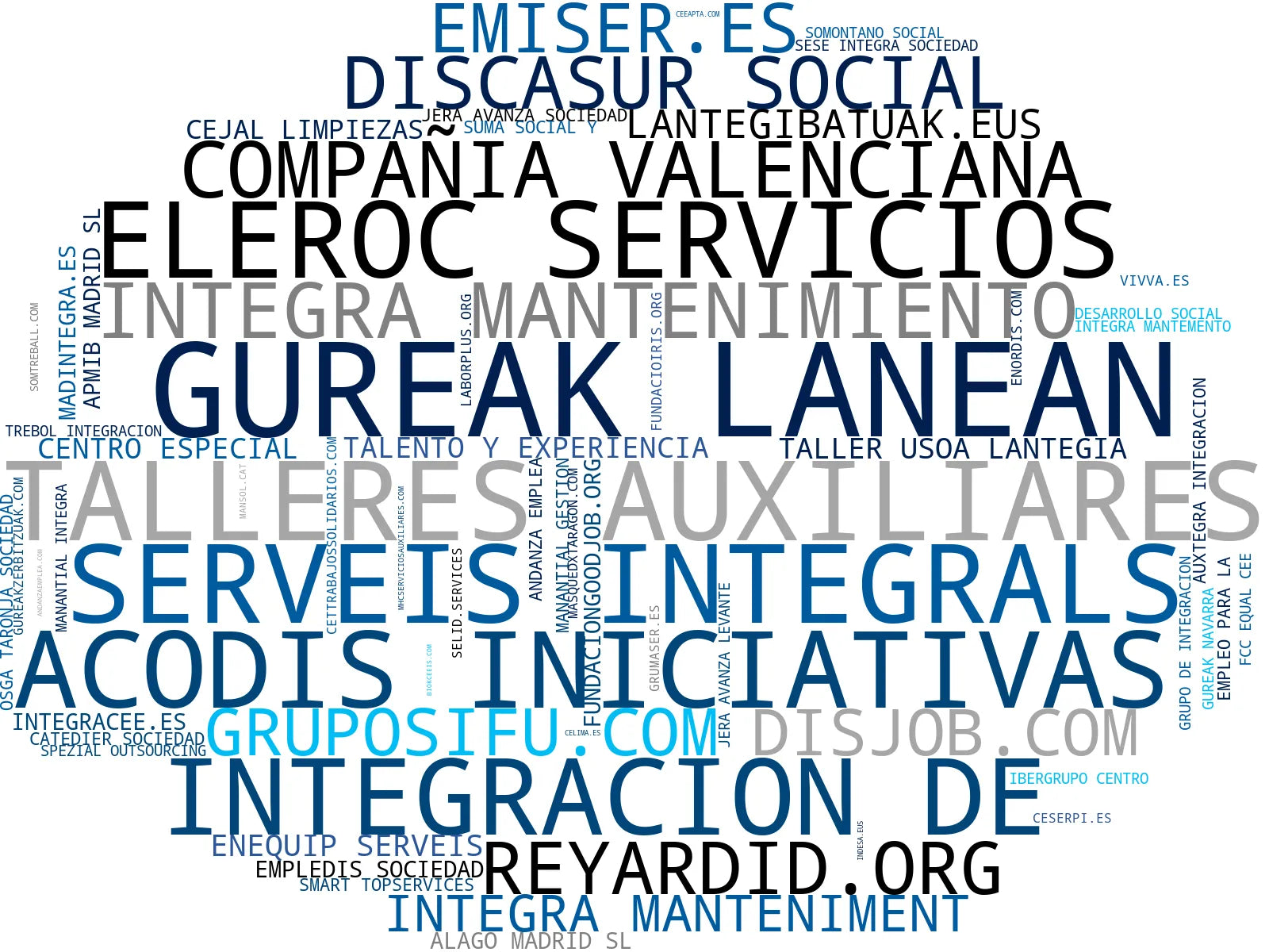 mapa de términos servicios de jardinería, servicios de limpieza industrial, servicios de conserjería