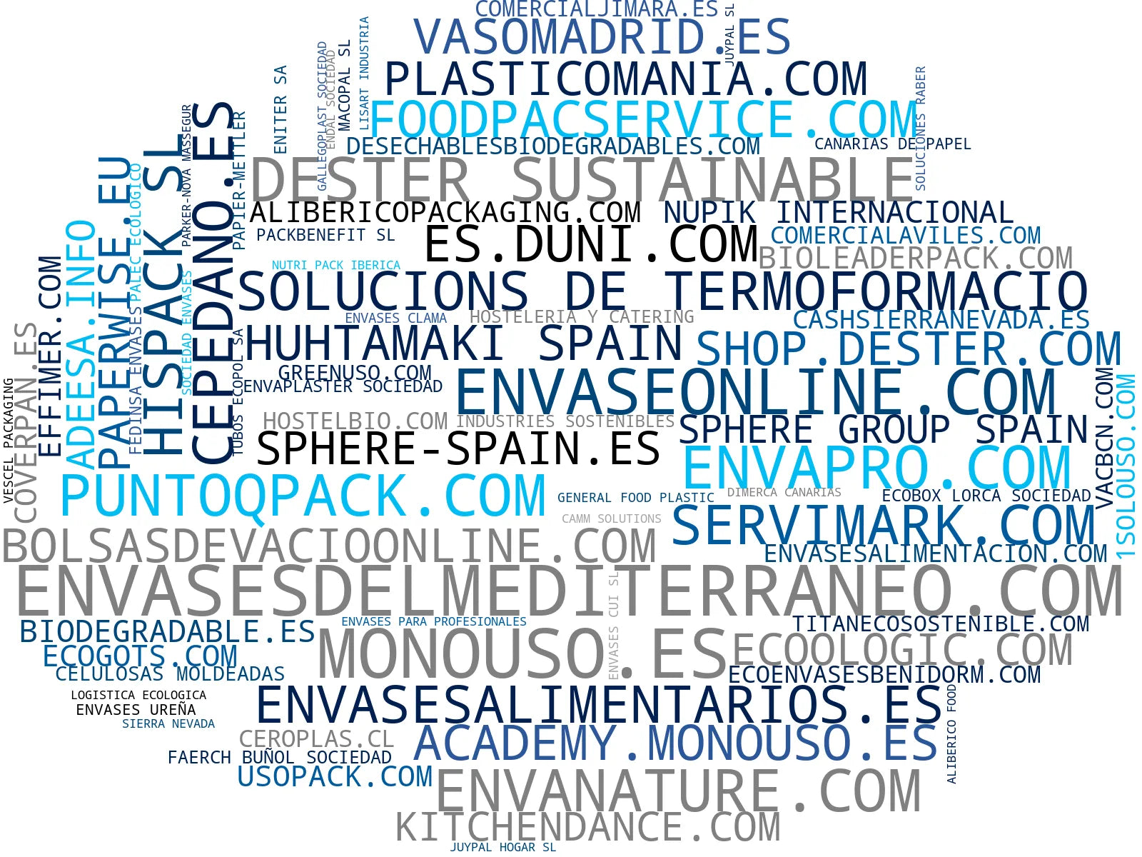 empresas mas grandes del nicho envases compostables, vasos reutilizables, tarrinas reutilizables