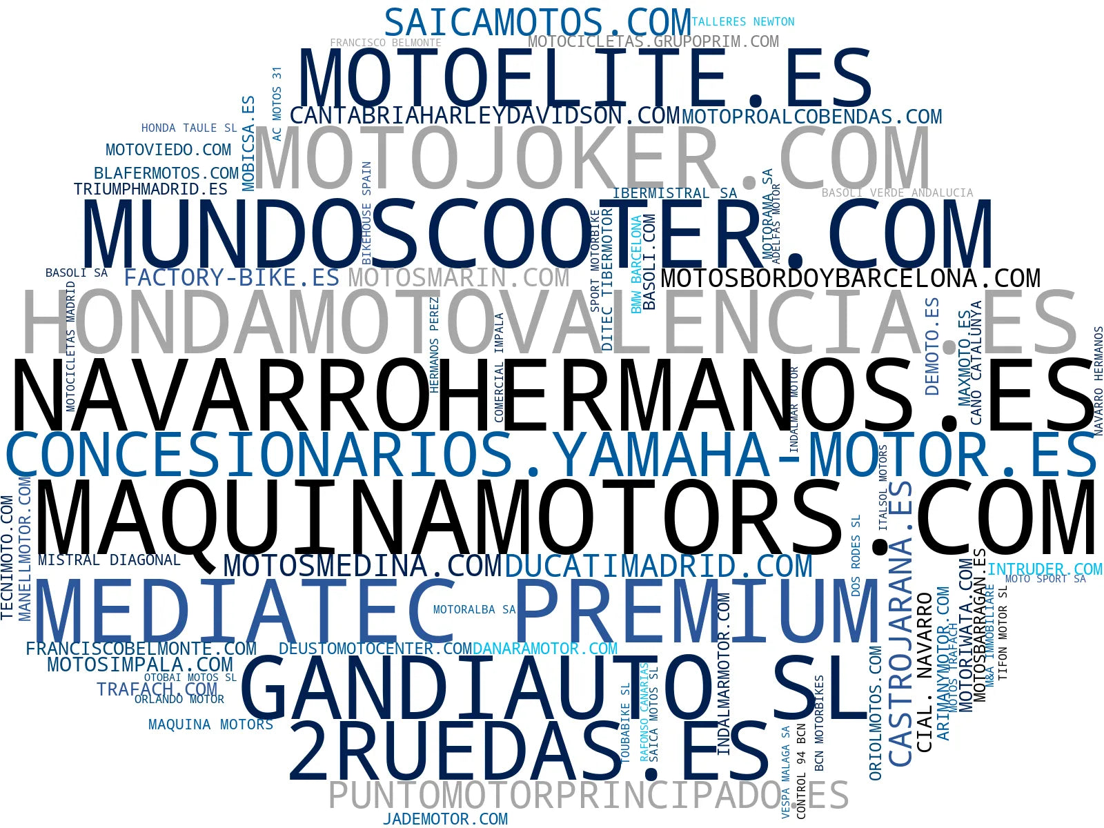 nube de conceptos motos de ocasión, piezas para motos, taller de motocicletas
