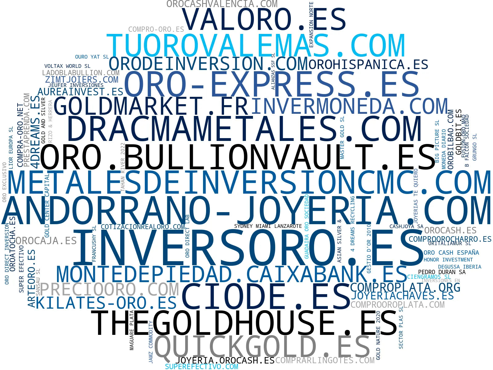 wordcloud de mercado metal precioso, barras de oro, relojes de lujo