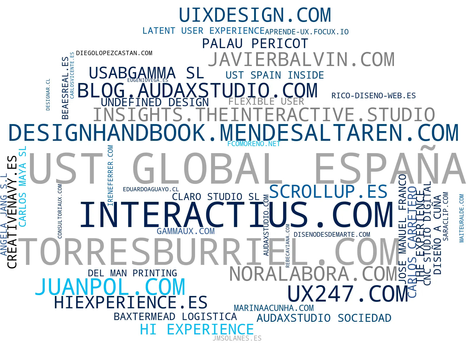 top competidores del nicho diseño UX UI, diseño de apps, diseño de experiencia