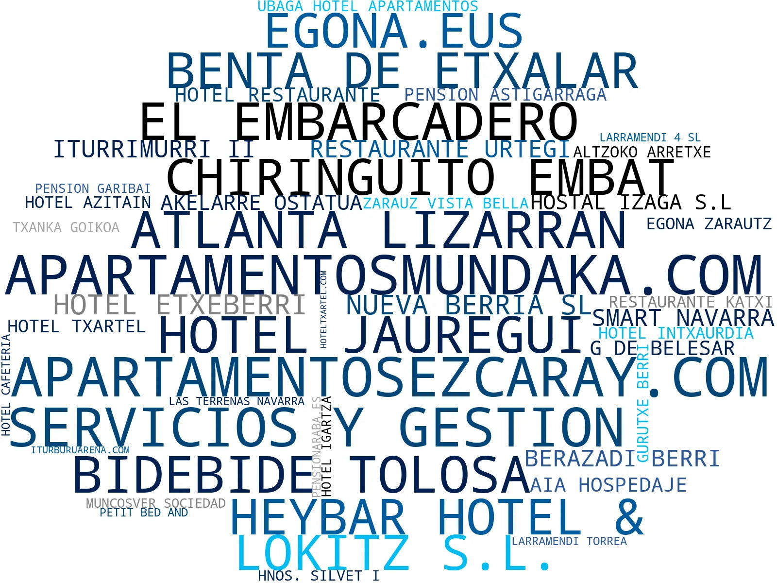 wordcloud de mercado apartamentos turísticos, alquiler vacacional, hospedaje rural
